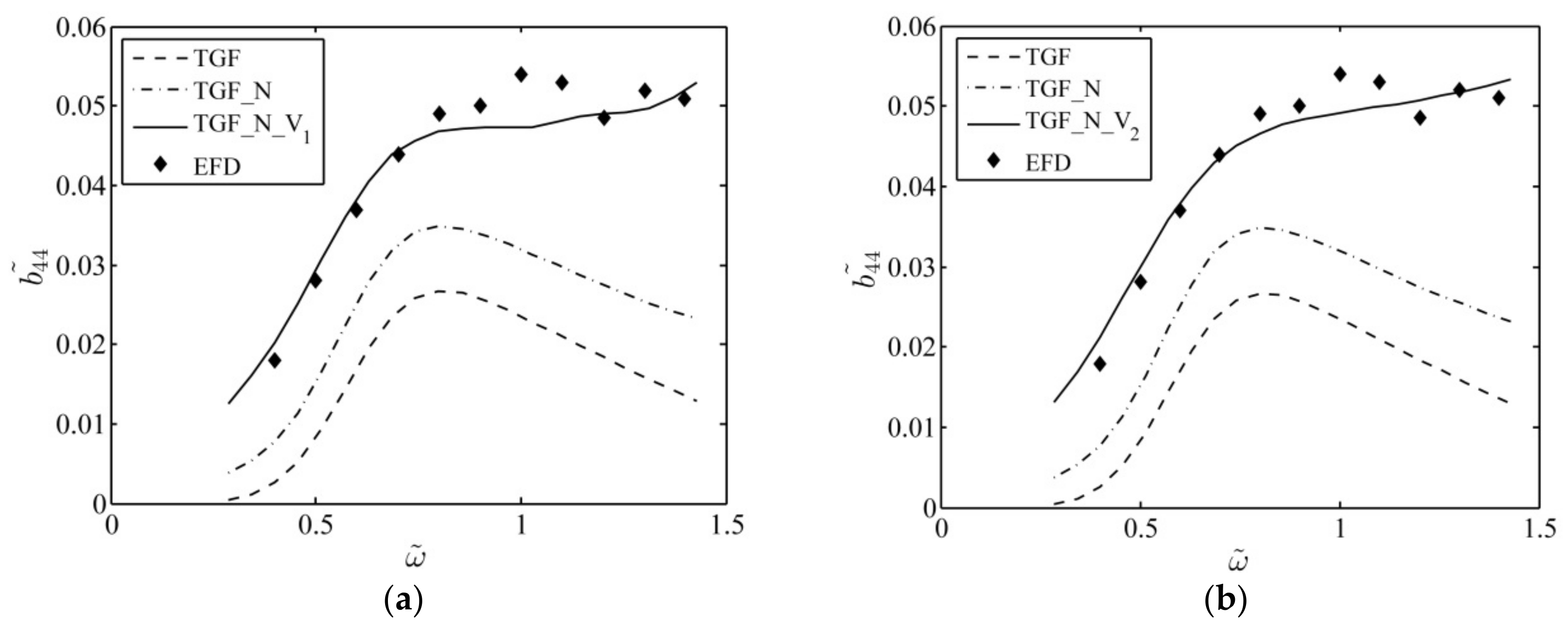 Applsci 08 00517 g004 550