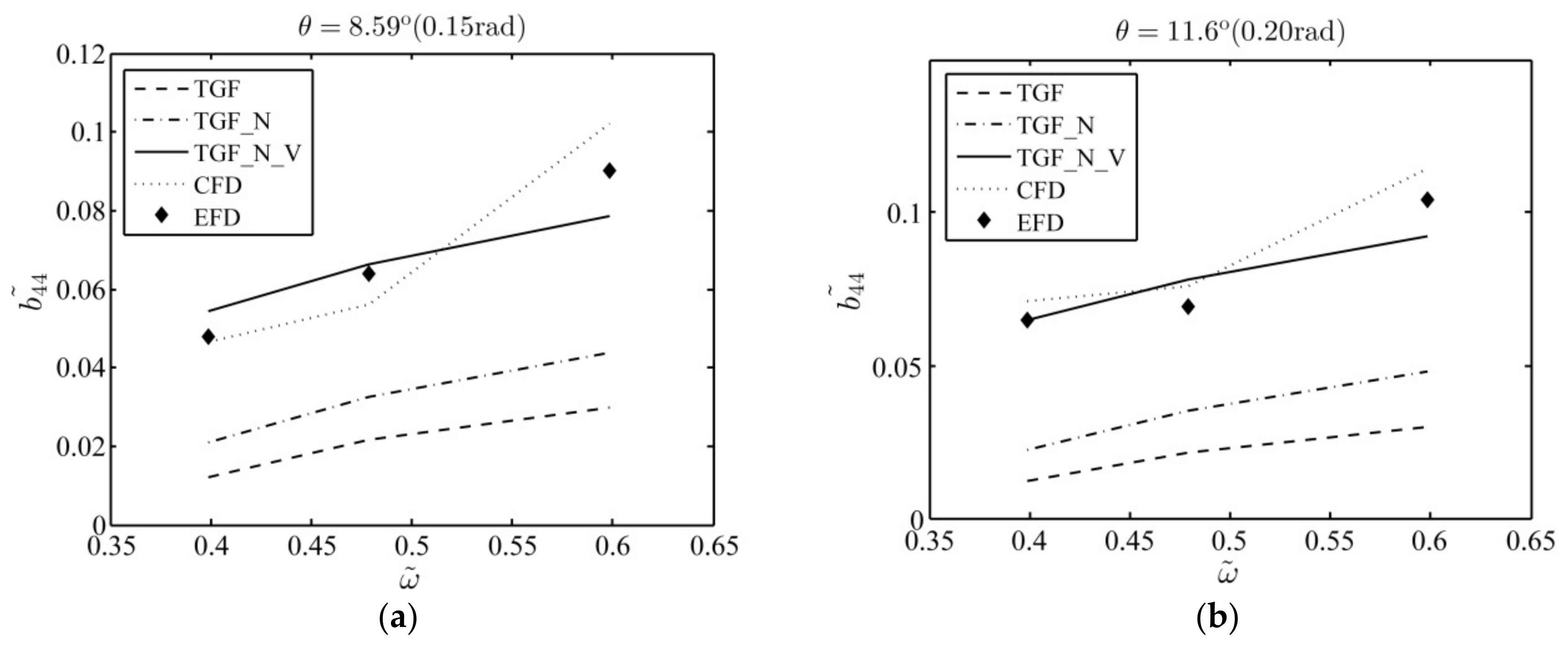 Applsci 08 00517 g006a 550