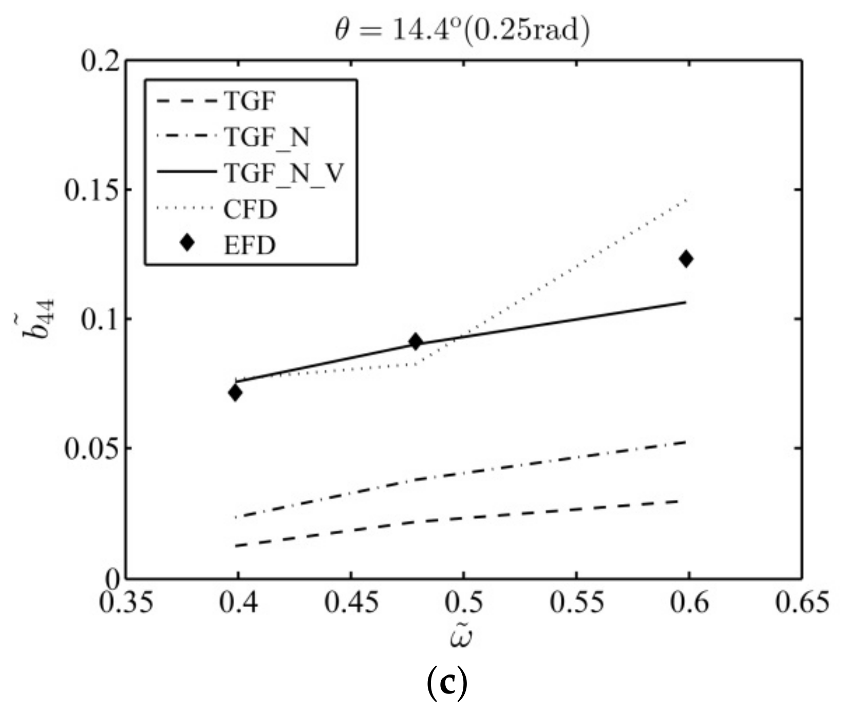 Applsci 08 00517 g006b 550