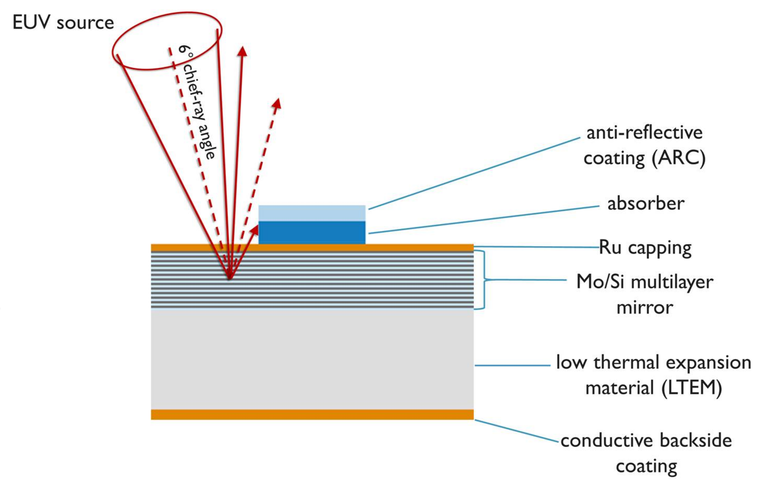 applsci-08-00521-g001.png