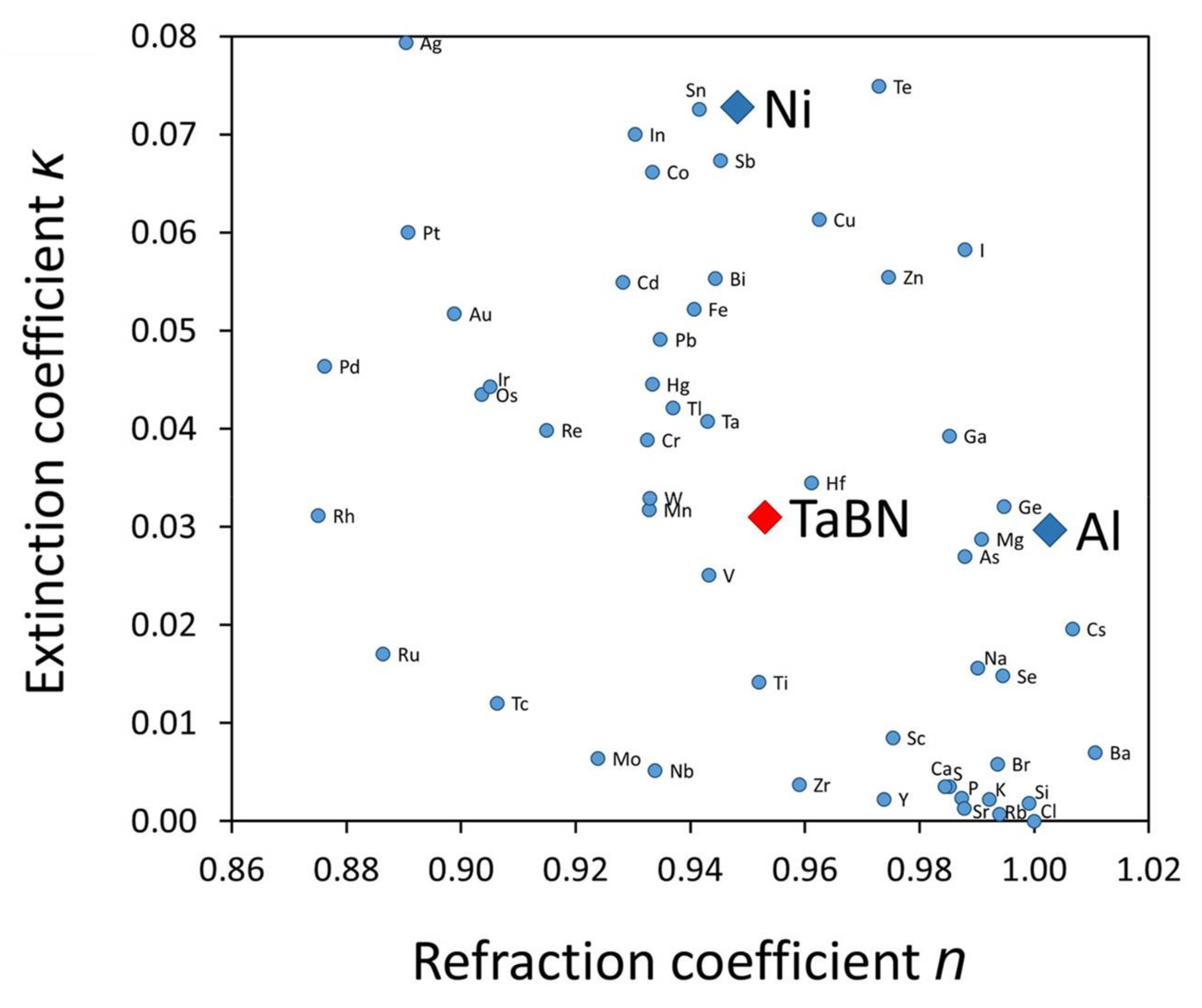 Applsci 08 00521 g002 550