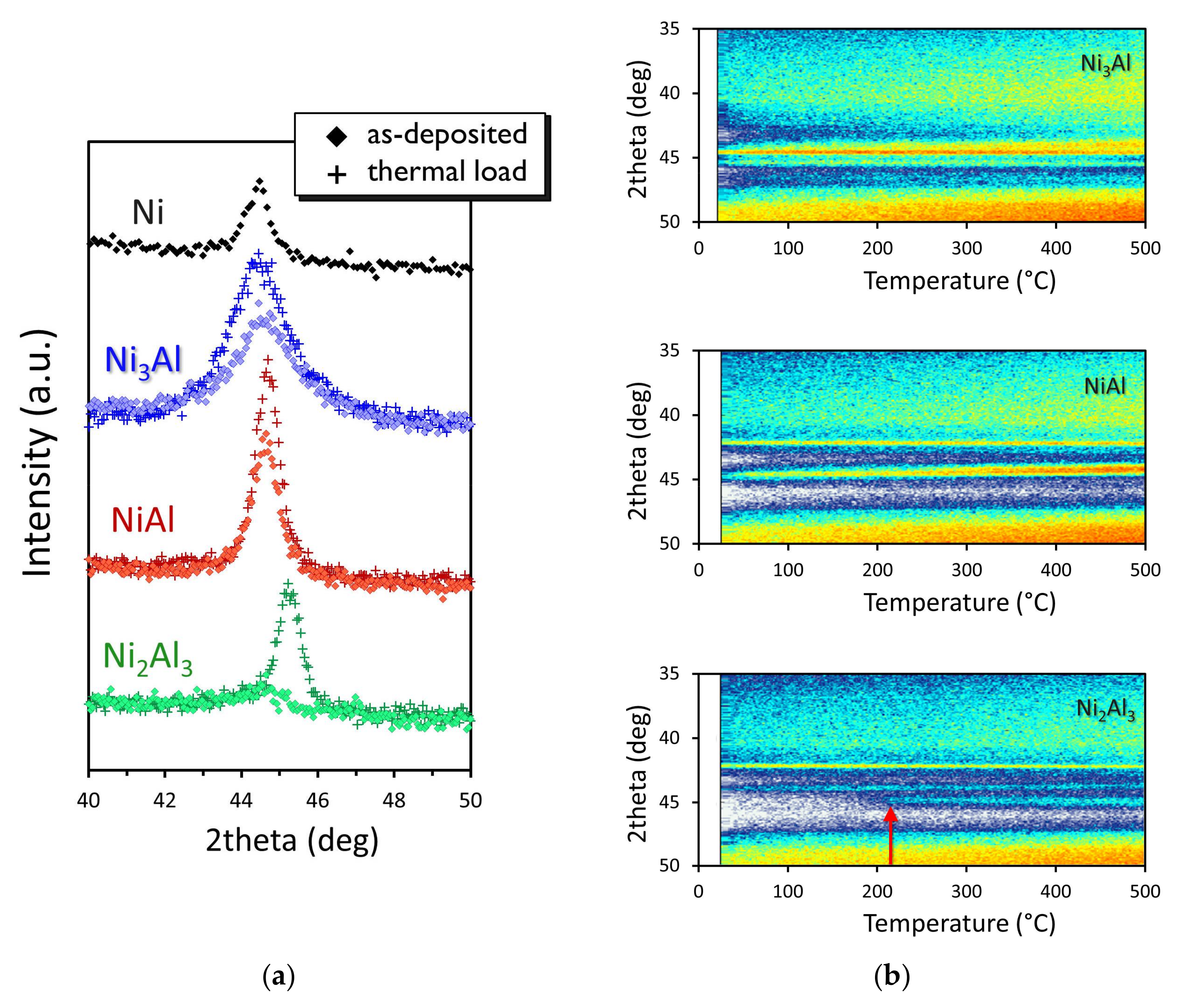 Applsci 08 00521 g005 550