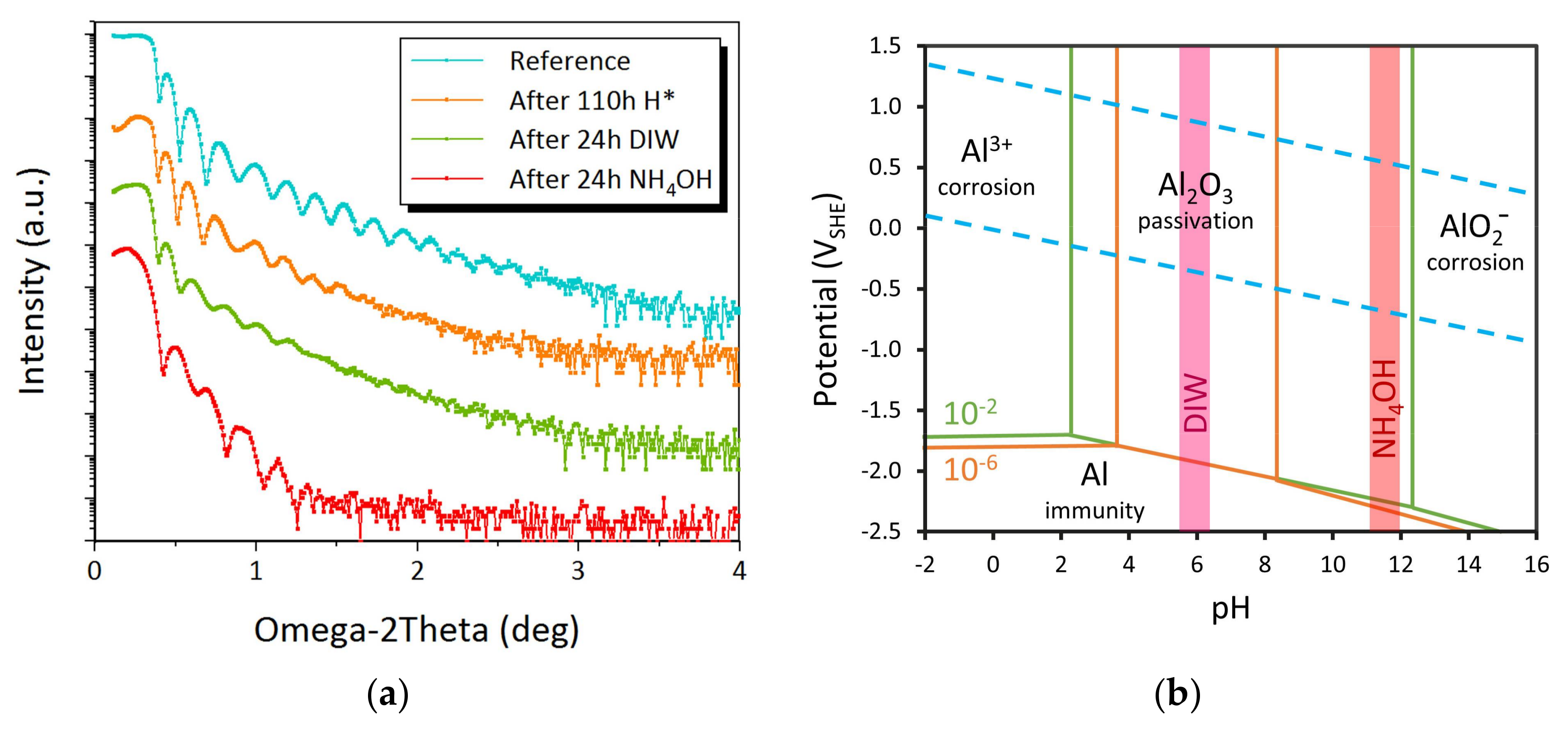 Applsci 08 00521 g006 550