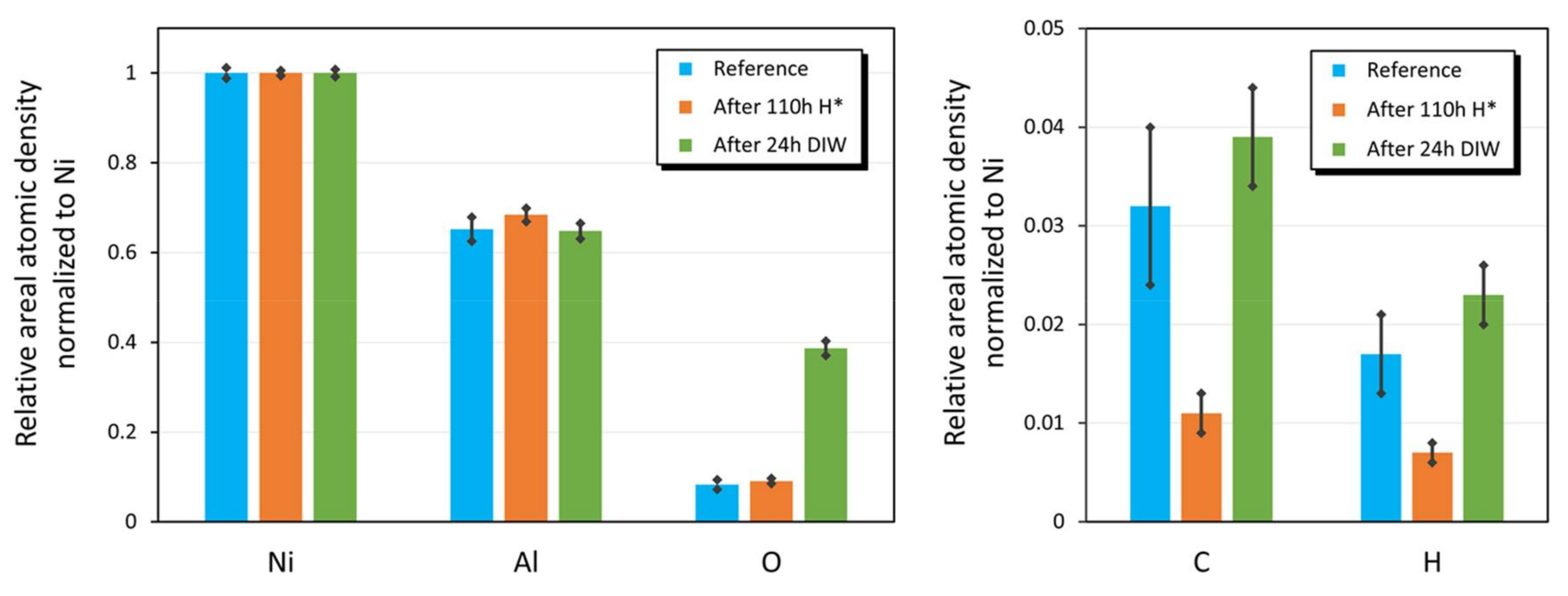 Applsci 08 00521 g007 550