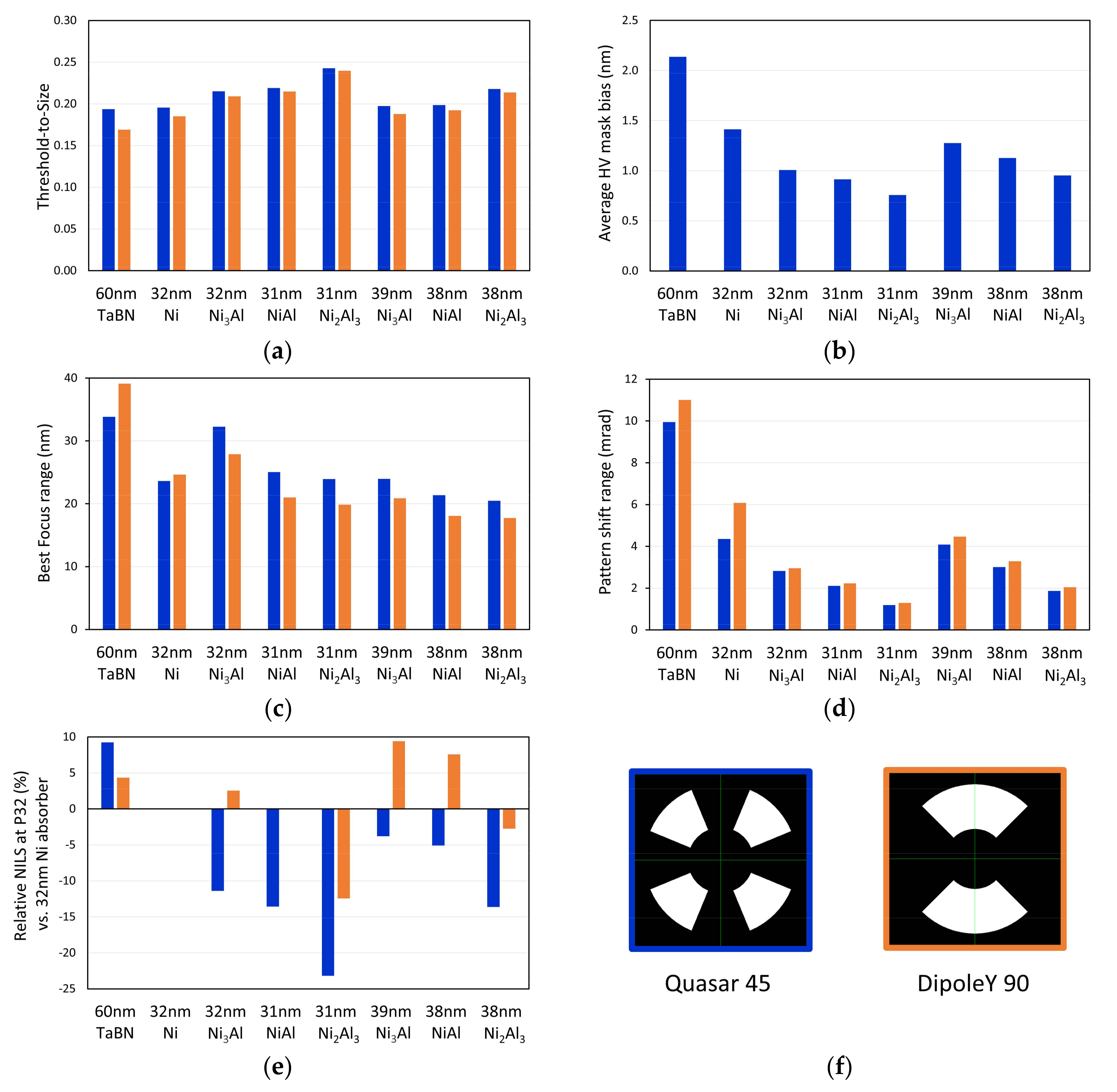 Applsci 08 00521 g014 550