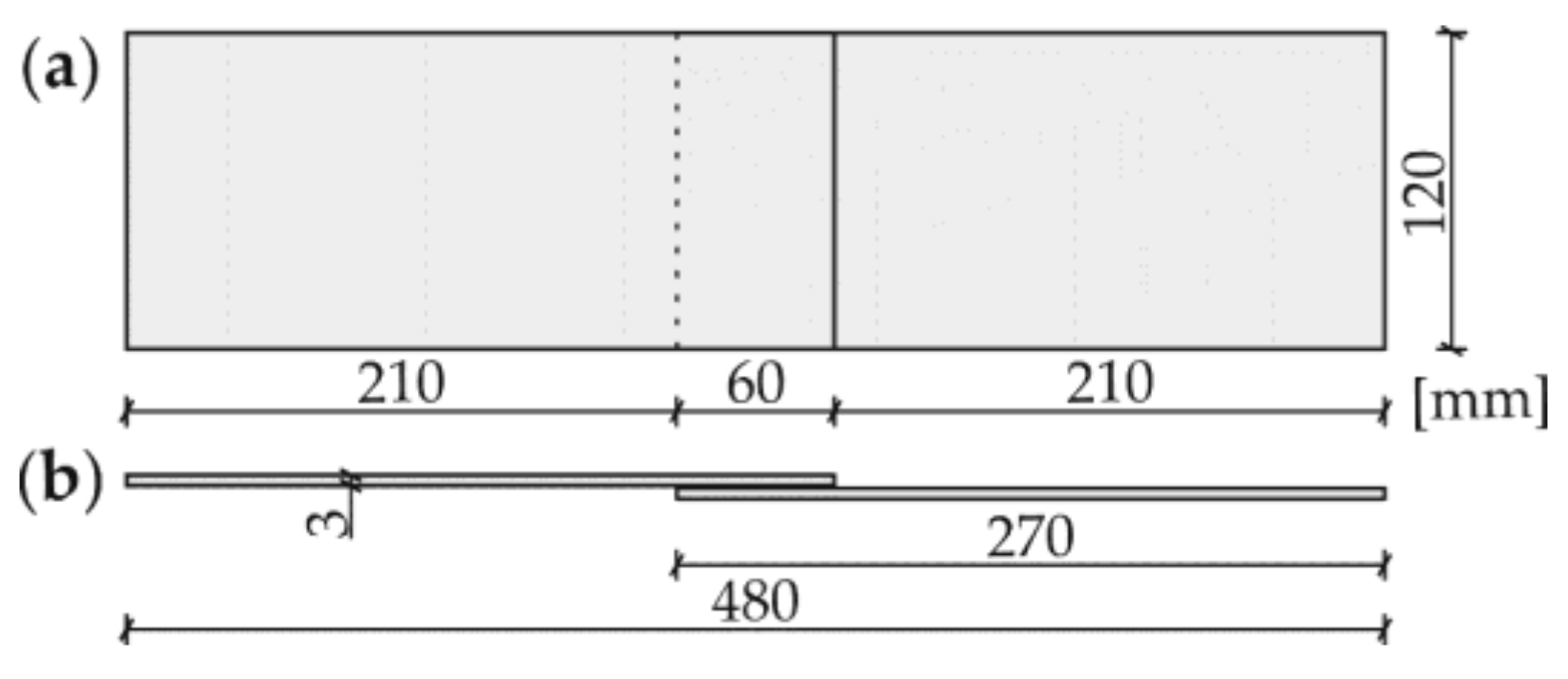 Applsci 08 00522 g001 550