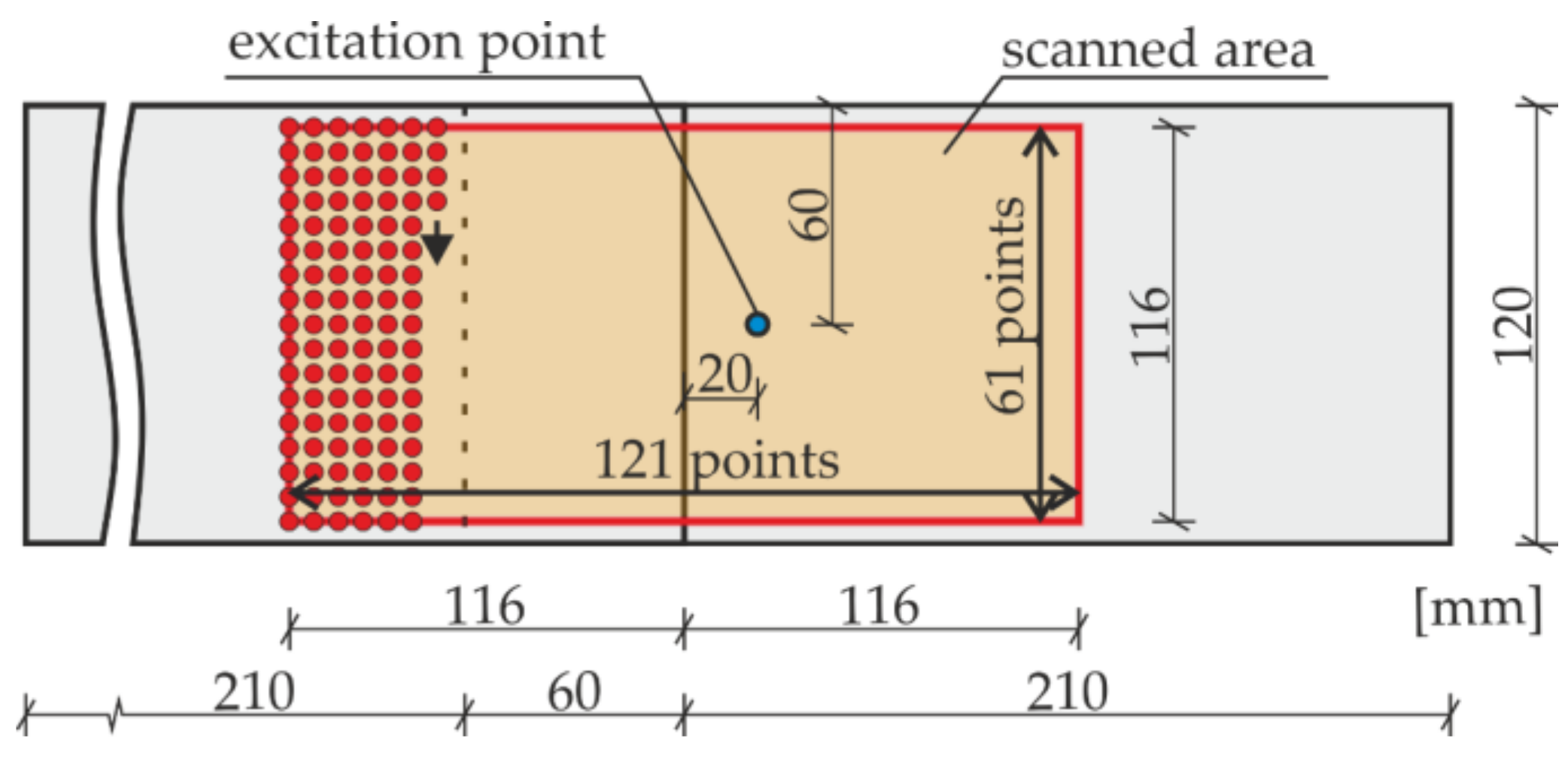 Applsci 08 00522 g005 550