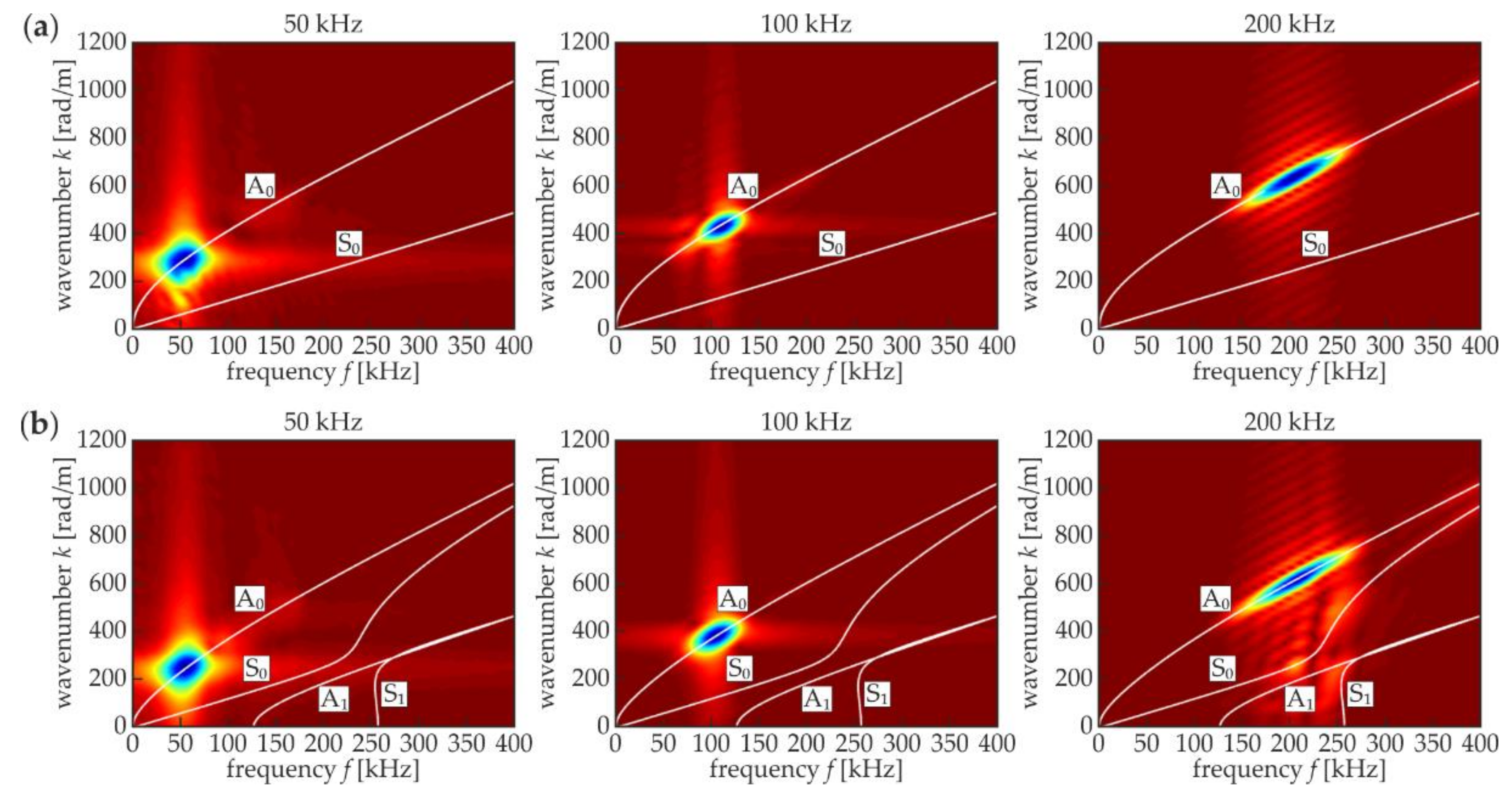 Applsci 08 00522 g006 550