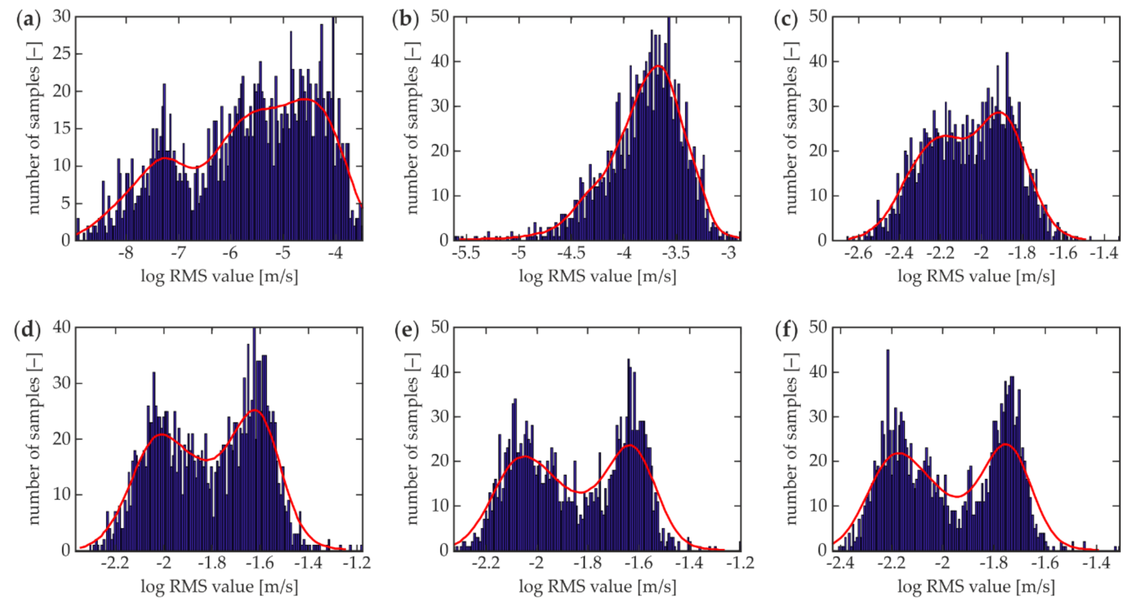Applsci 08 00522 g014 550