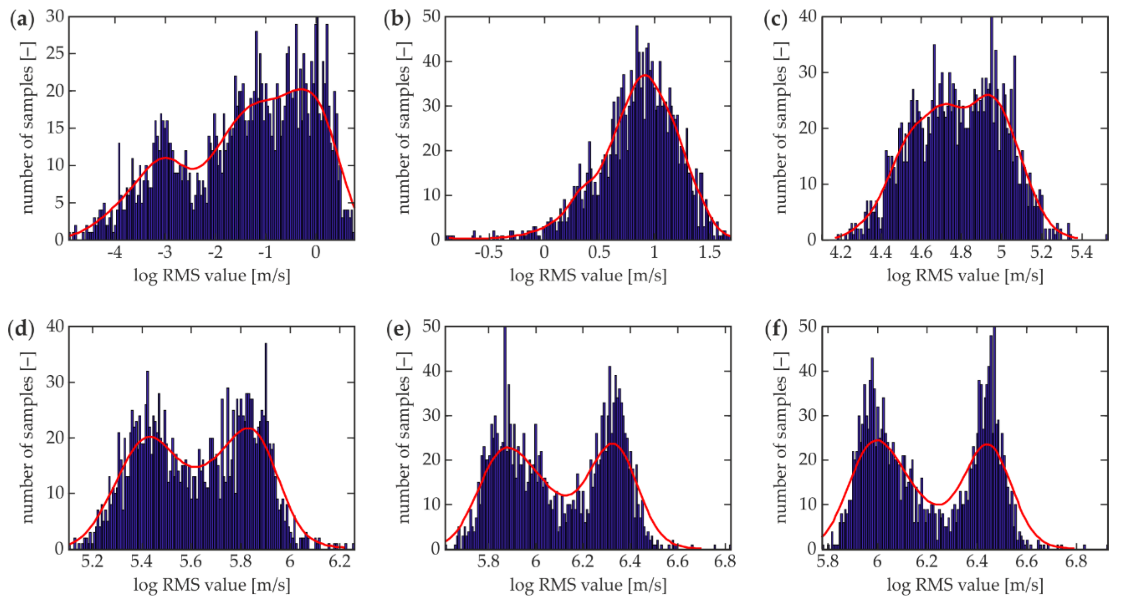 Applsci 08 00522 g015 550