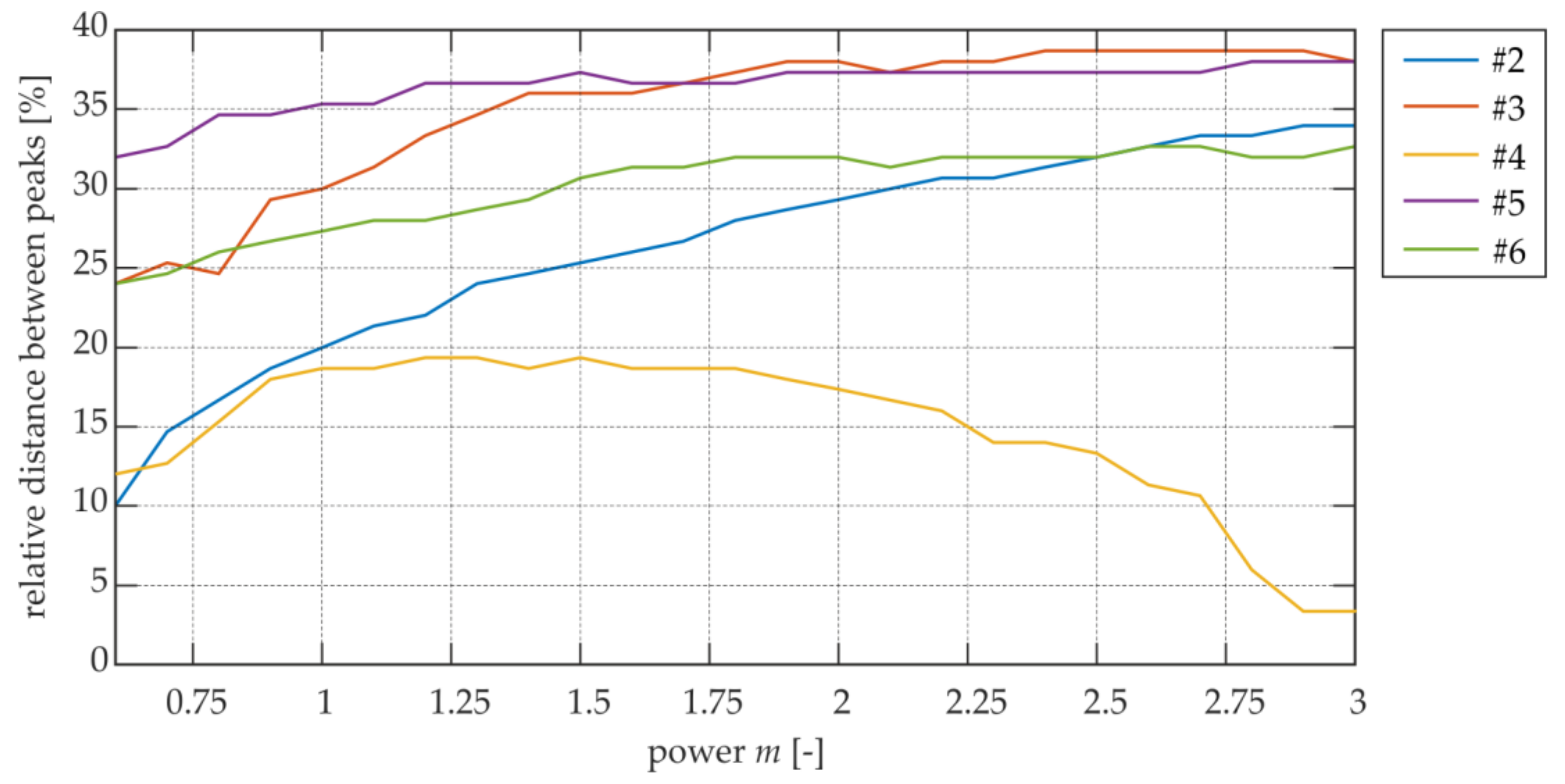 Applsci 08 00522 g018 550
