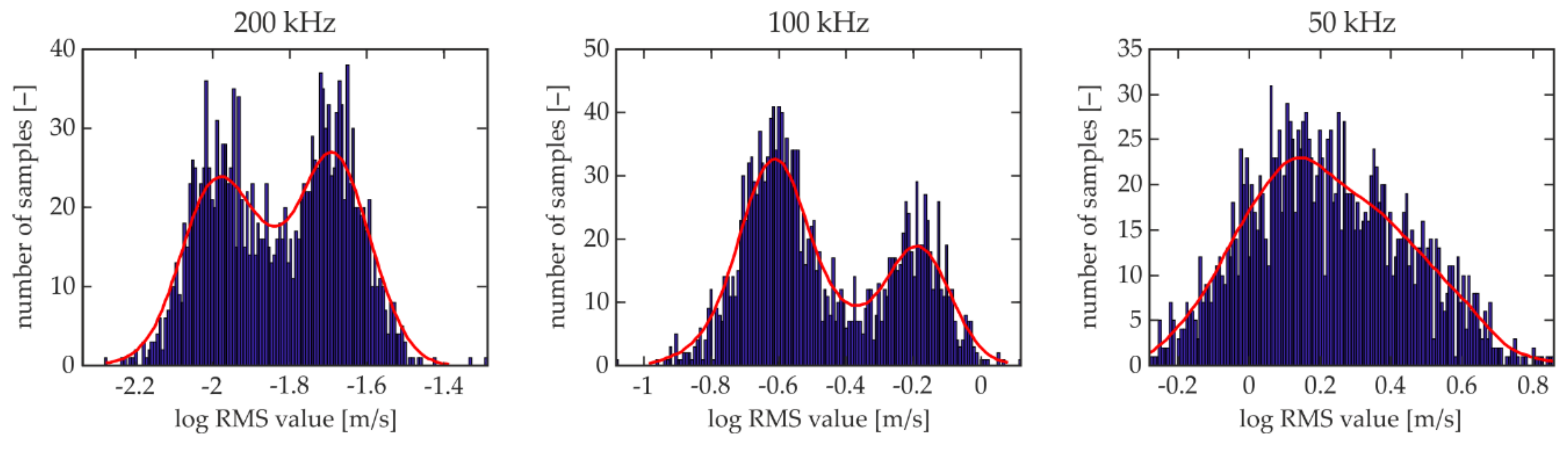 Applsci 08 00522 g020 550