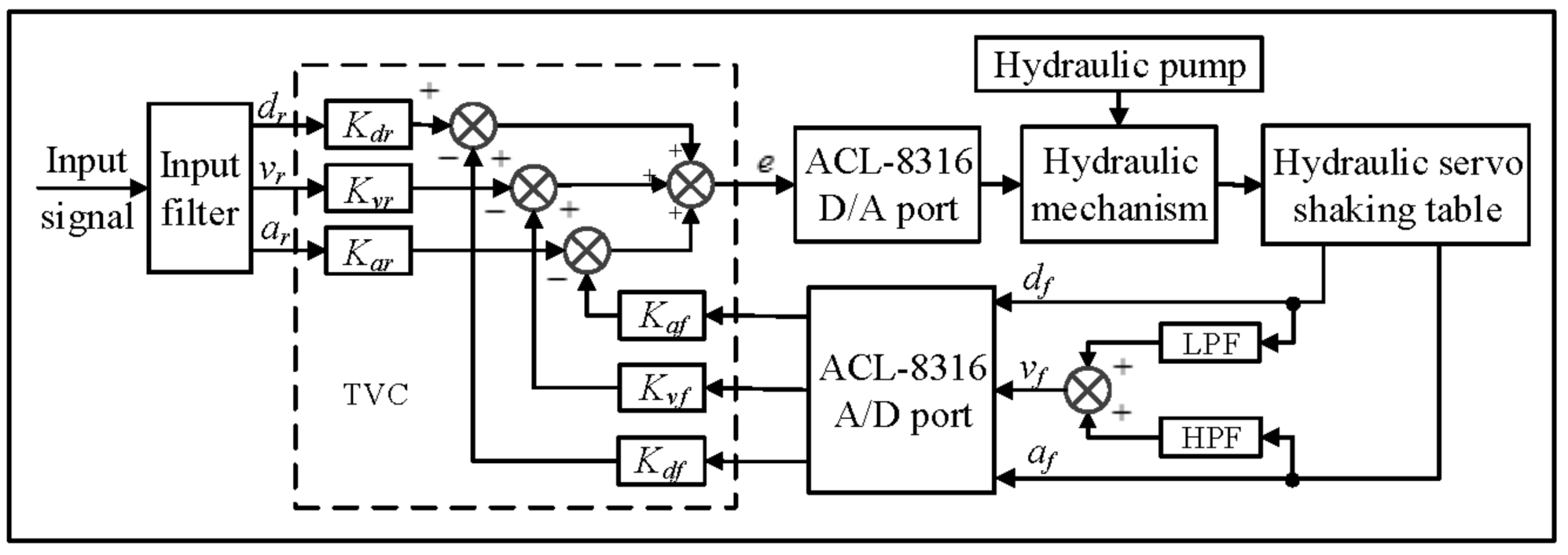 Applsci 08 00524 g003
