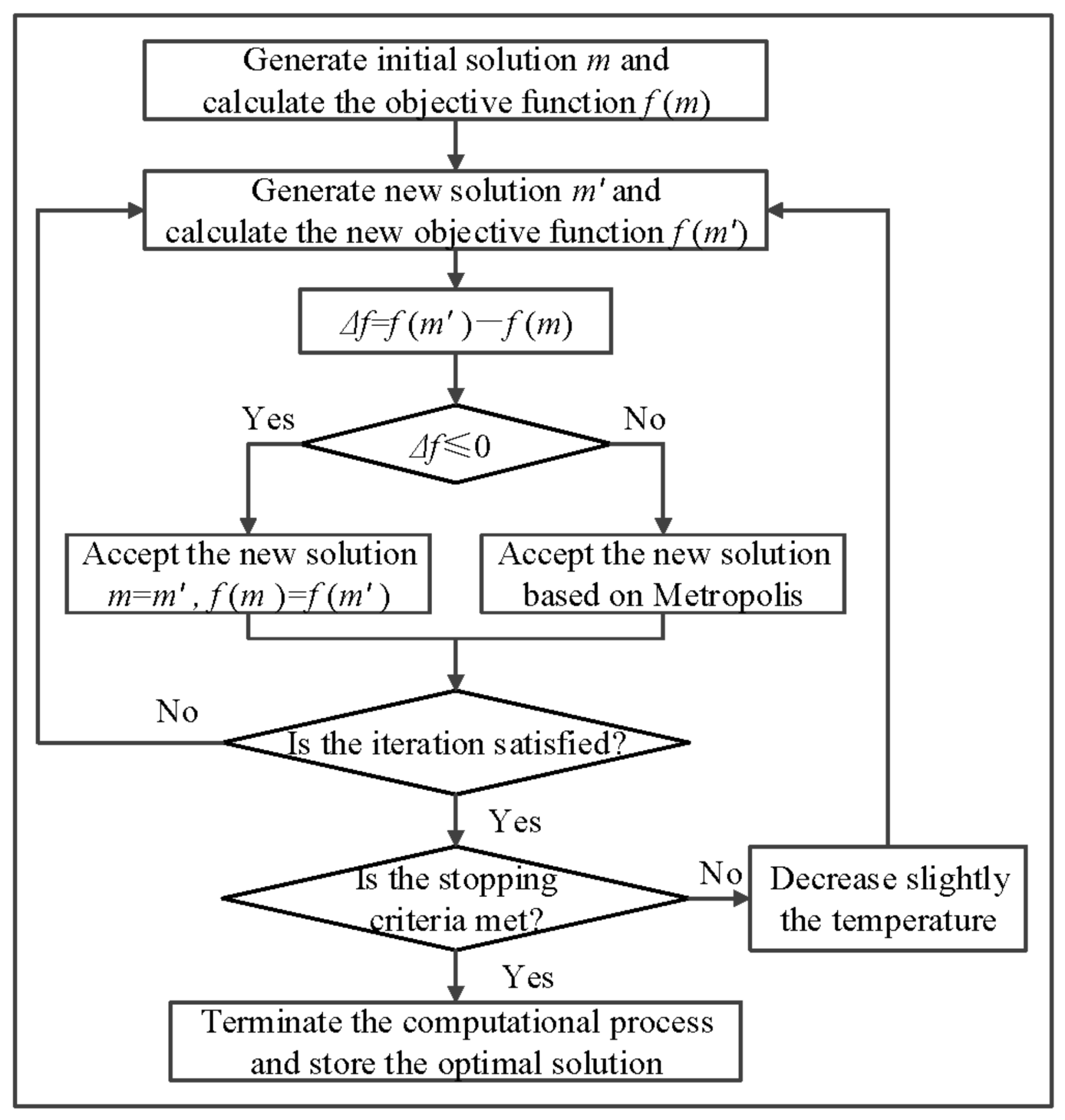 Applsci 08 00524 g004
