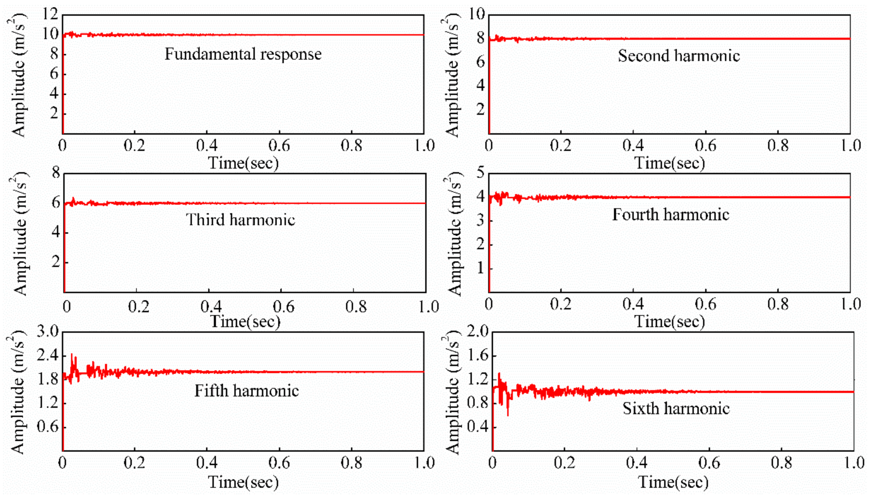 Applsci 08 00524 g006