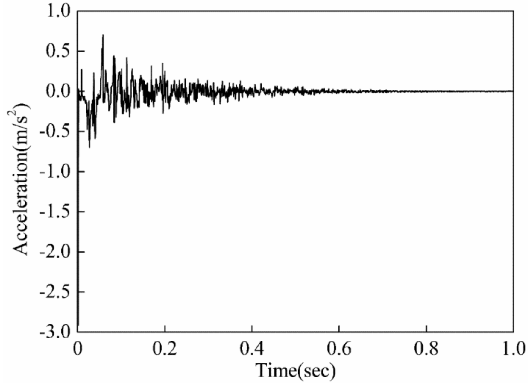 Applsci 08 00524 g008