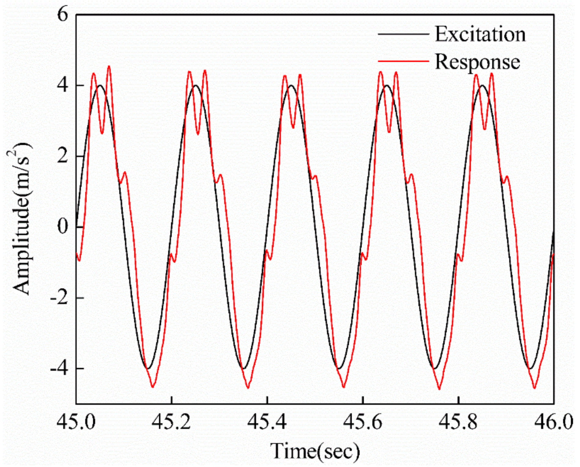 Applsci 08 00524 g009