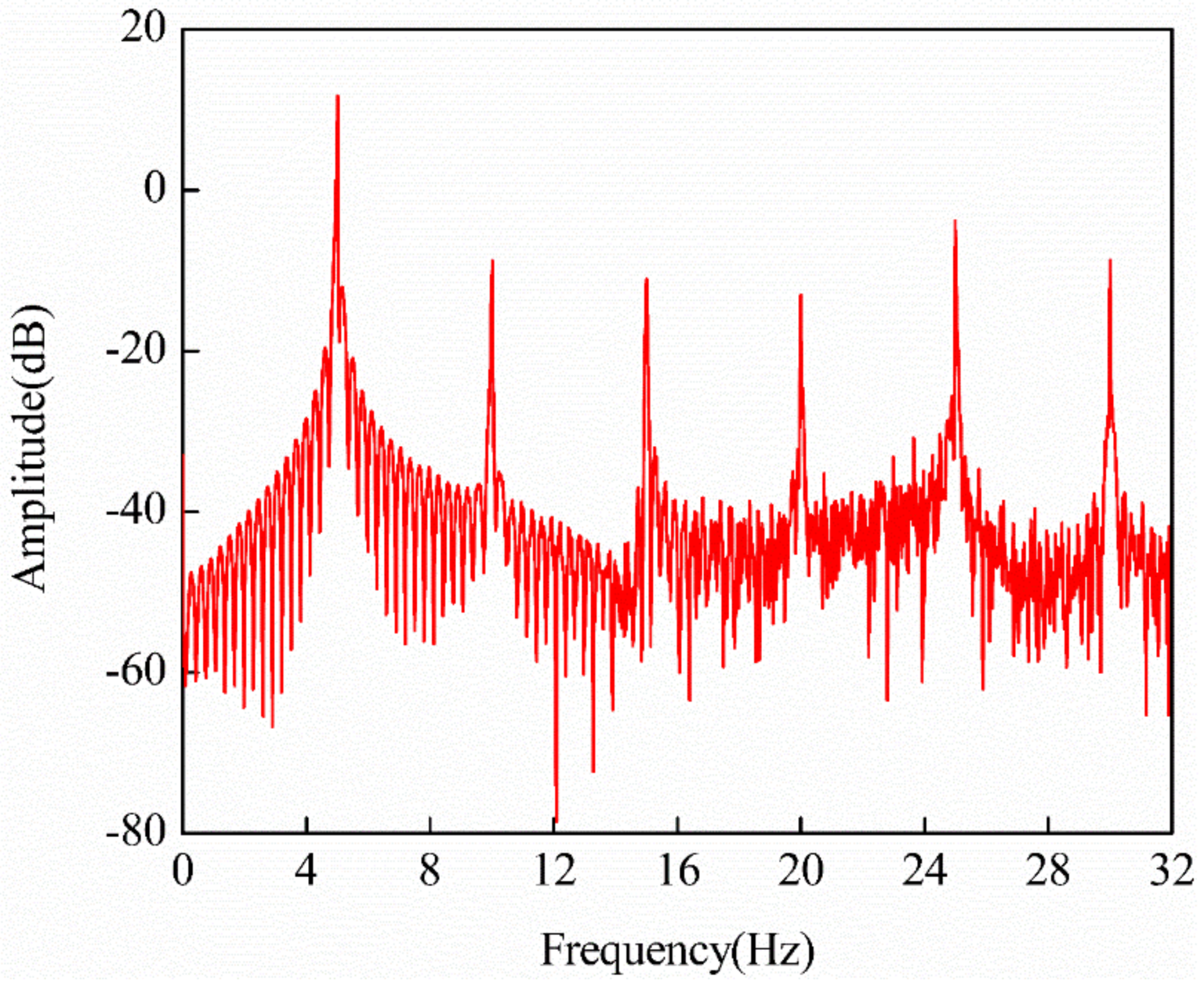 Applsci 08 00524 g010
