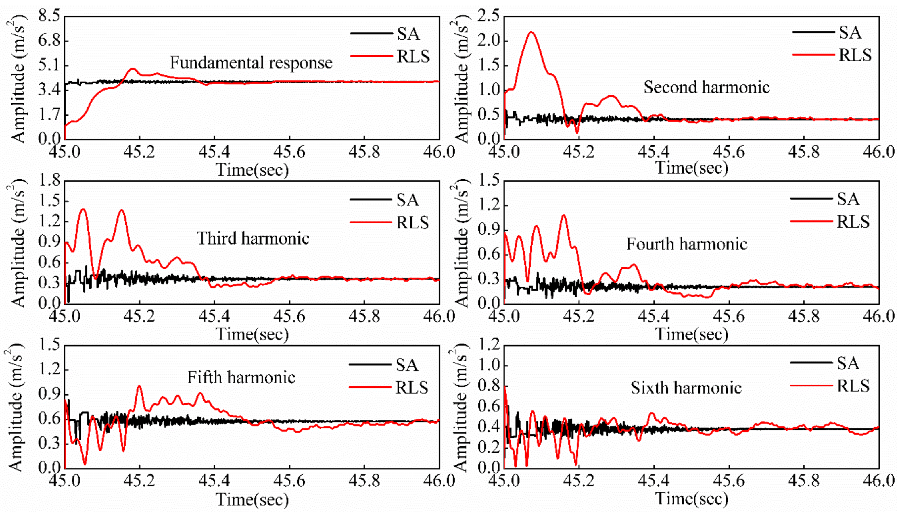 Applsci 08 00524 g011