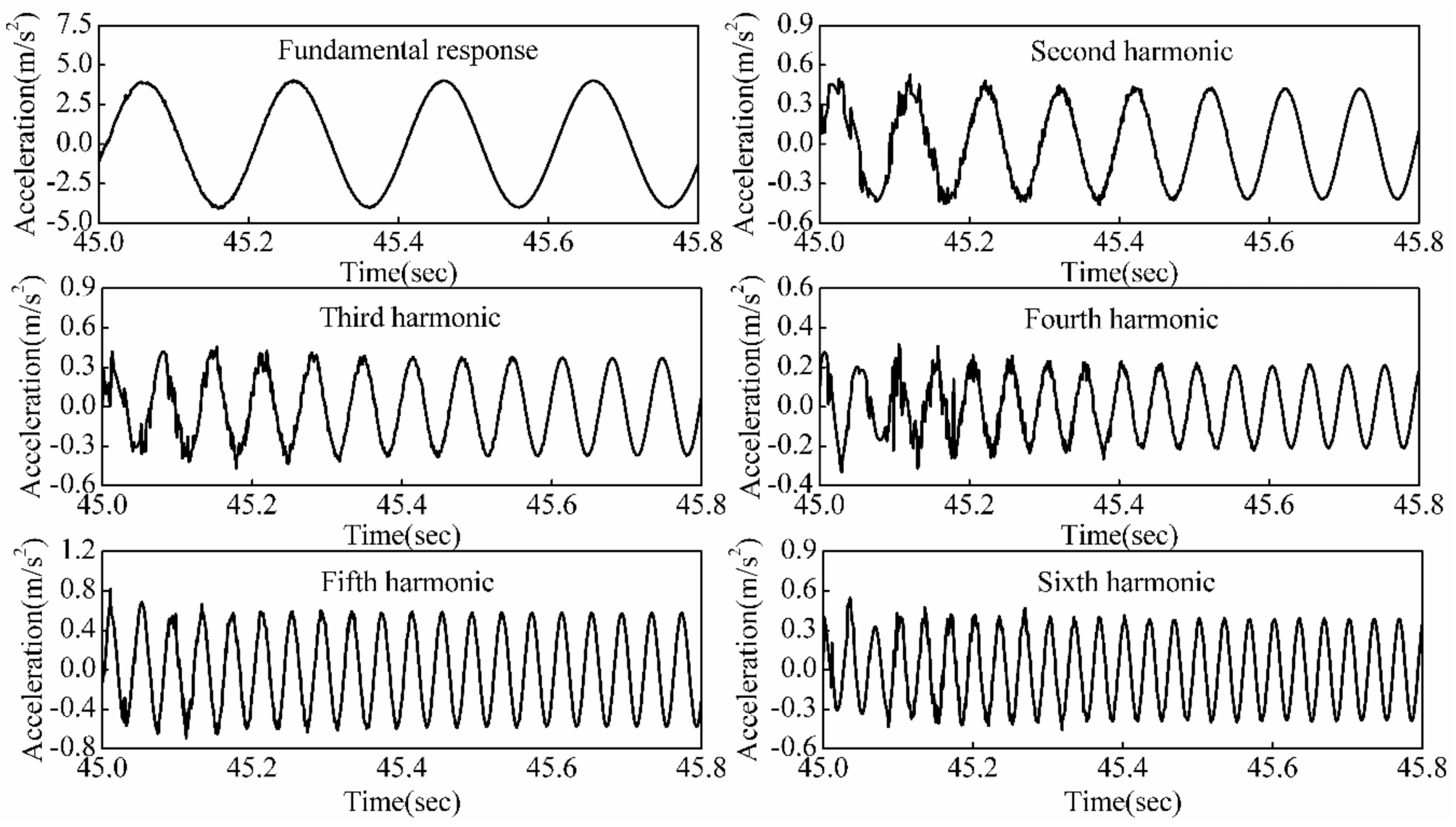 Applsci 08 00524 g013