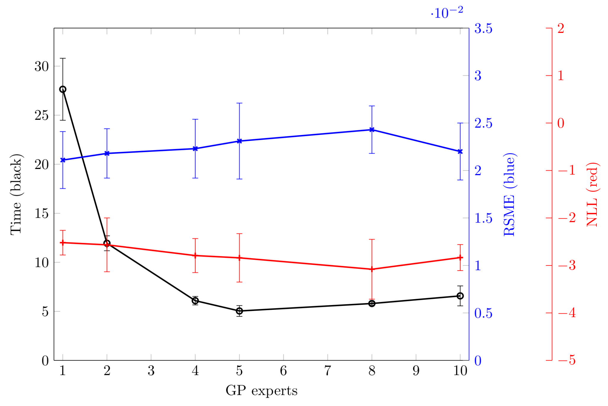 Applsci 08 00525 g005