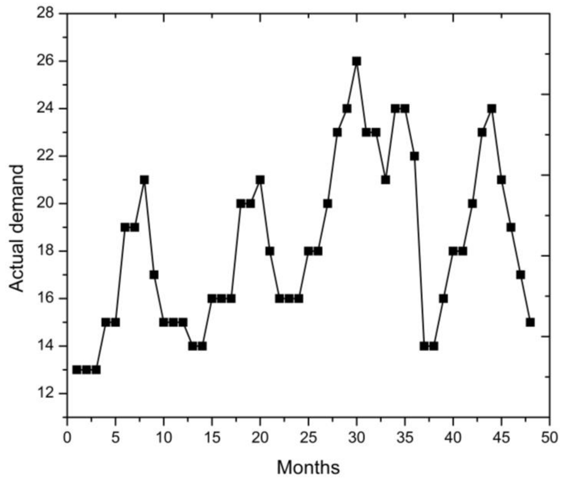 Applsci 08 00530 g003 Applsci 08 00530 g003