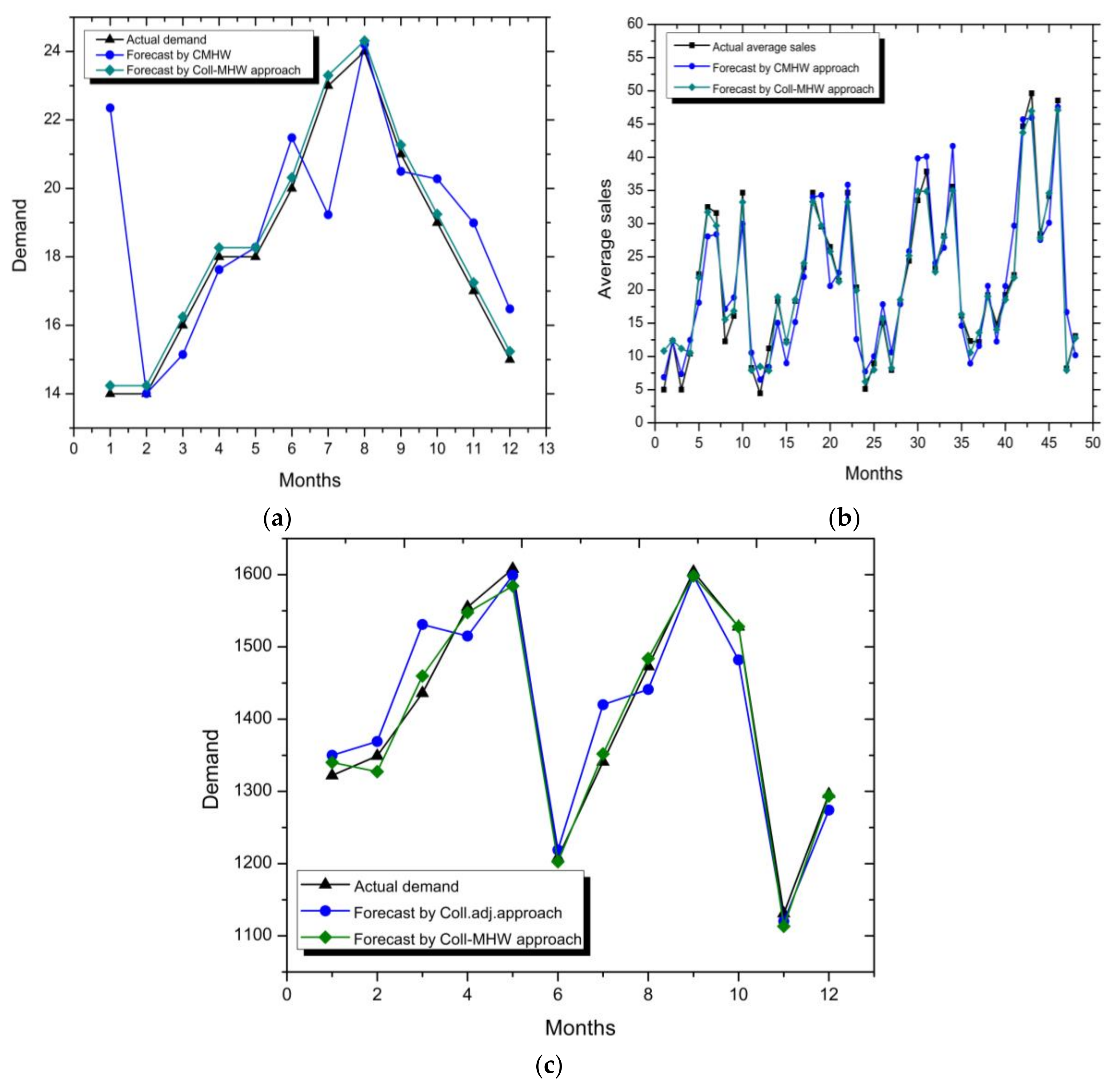 Applsci 08 00530 g011 Applsci 08 00530 g011