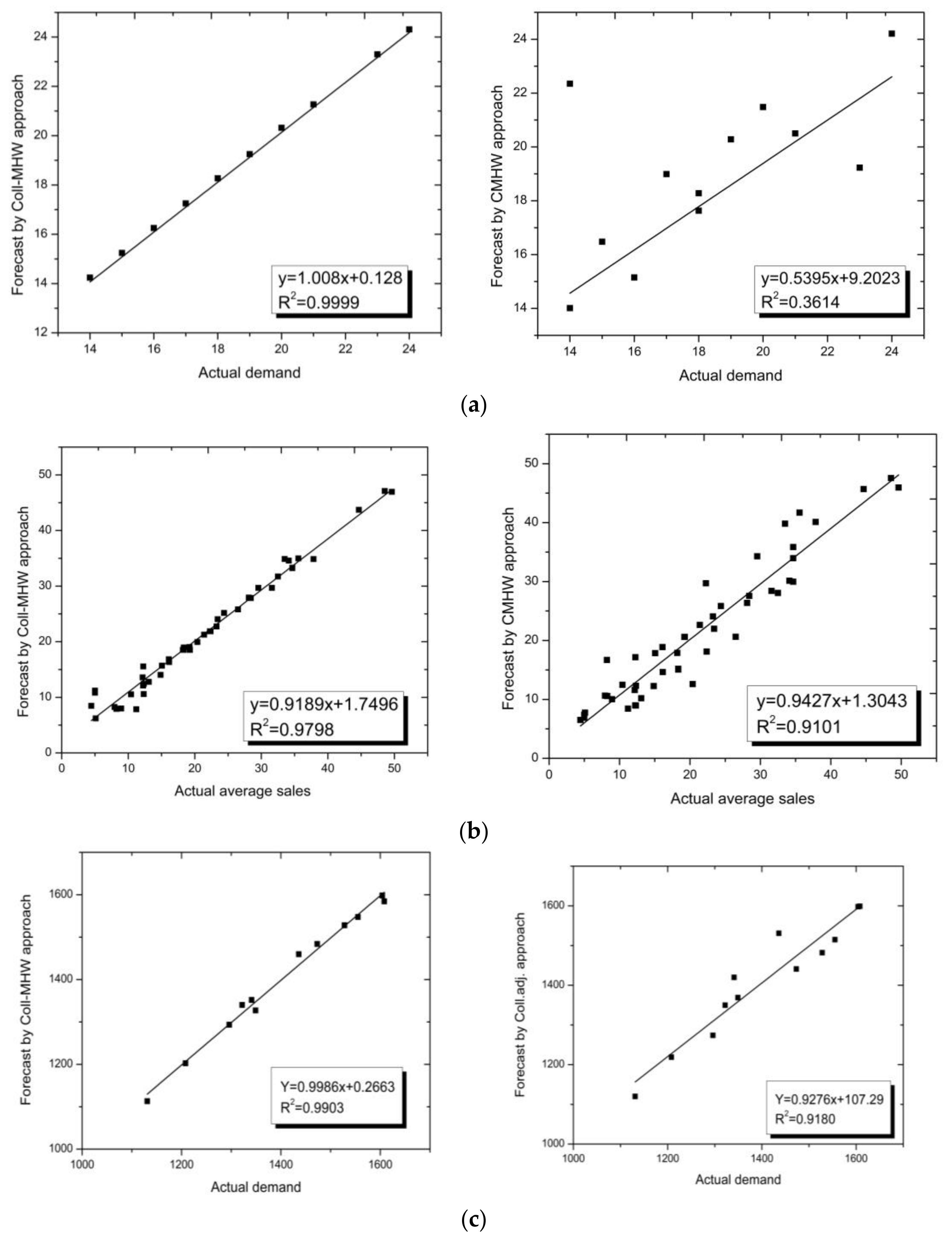 Applsci 08 00530 g012 Applsci 08 00530 g012
