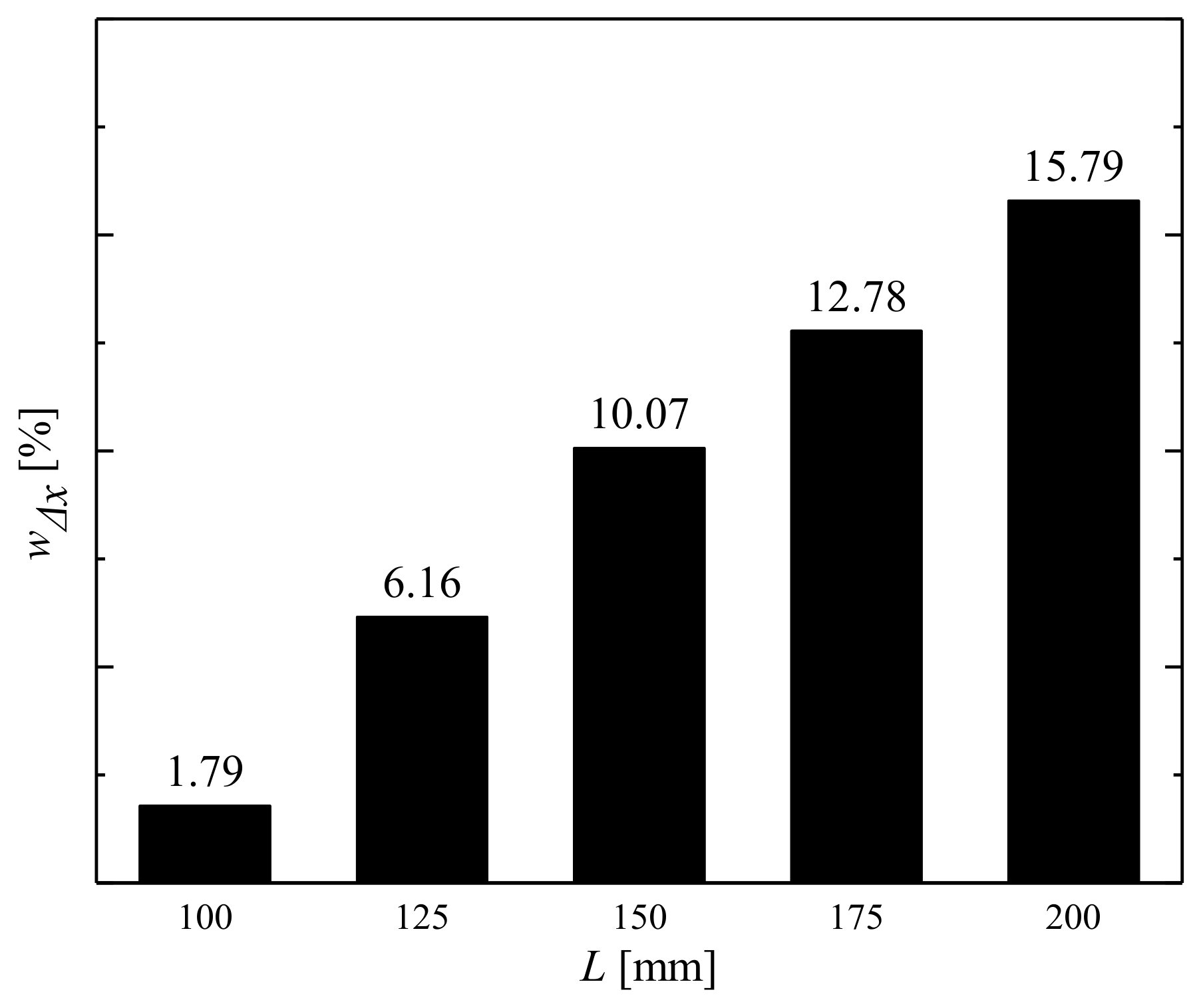 Applsci 08 00535 g017