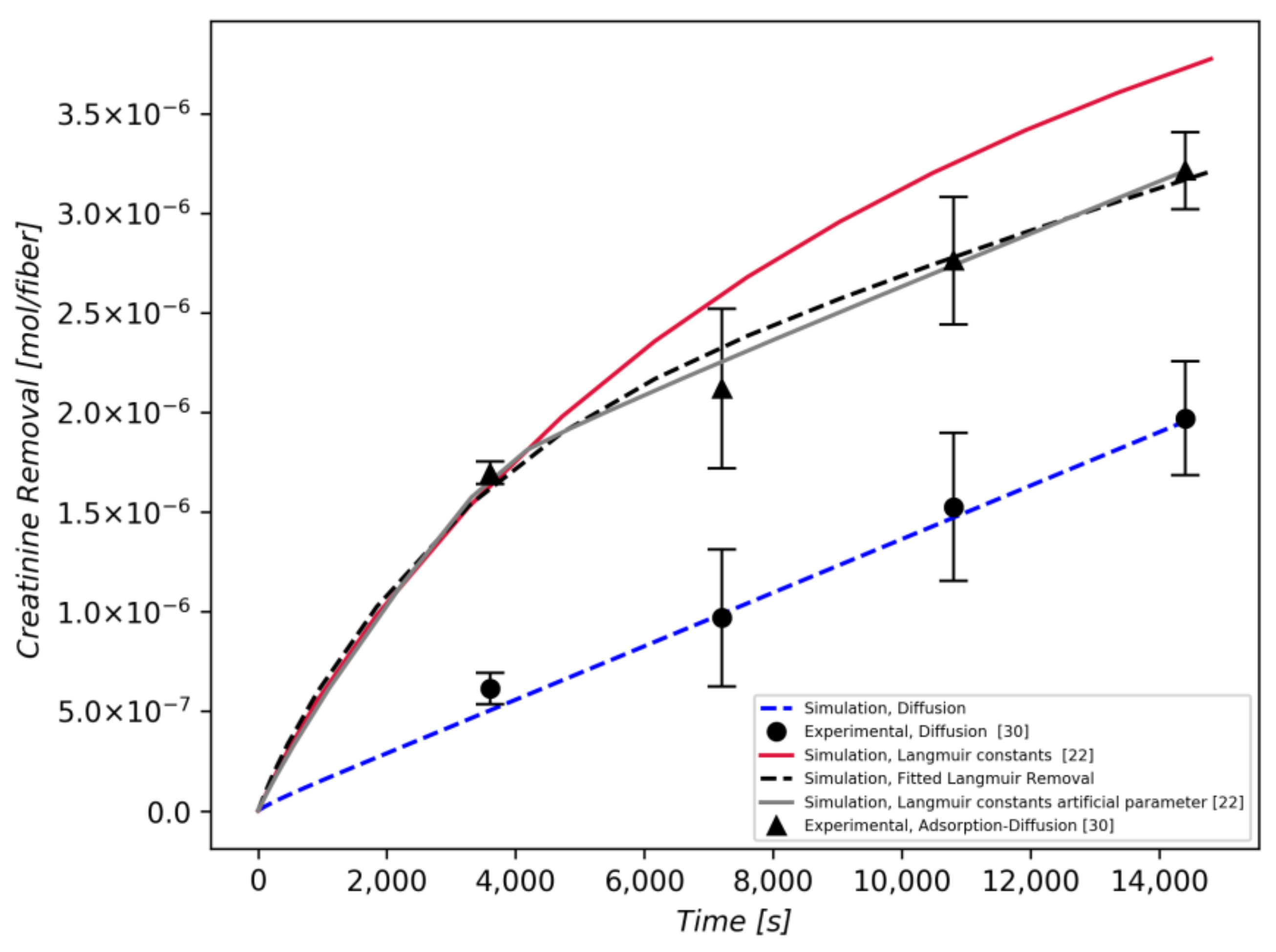 Applsci 08 00536 g004