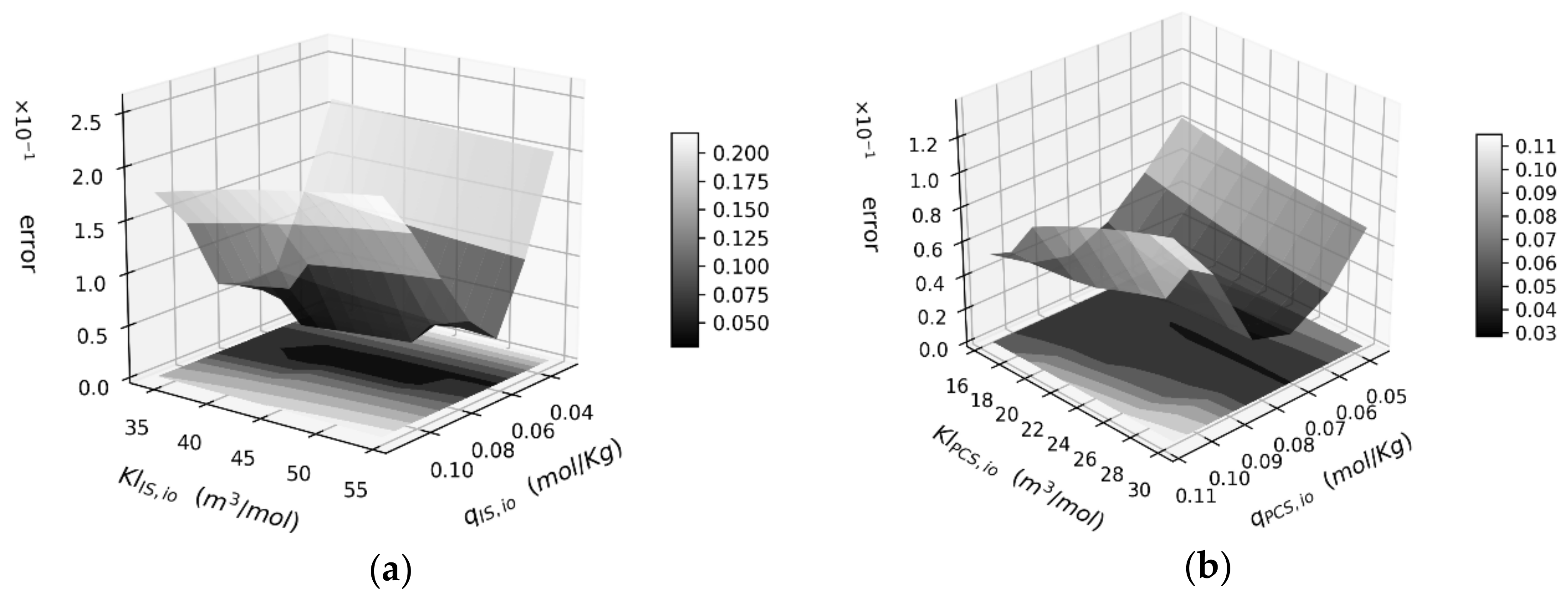 Applsci 08 00536 g005
