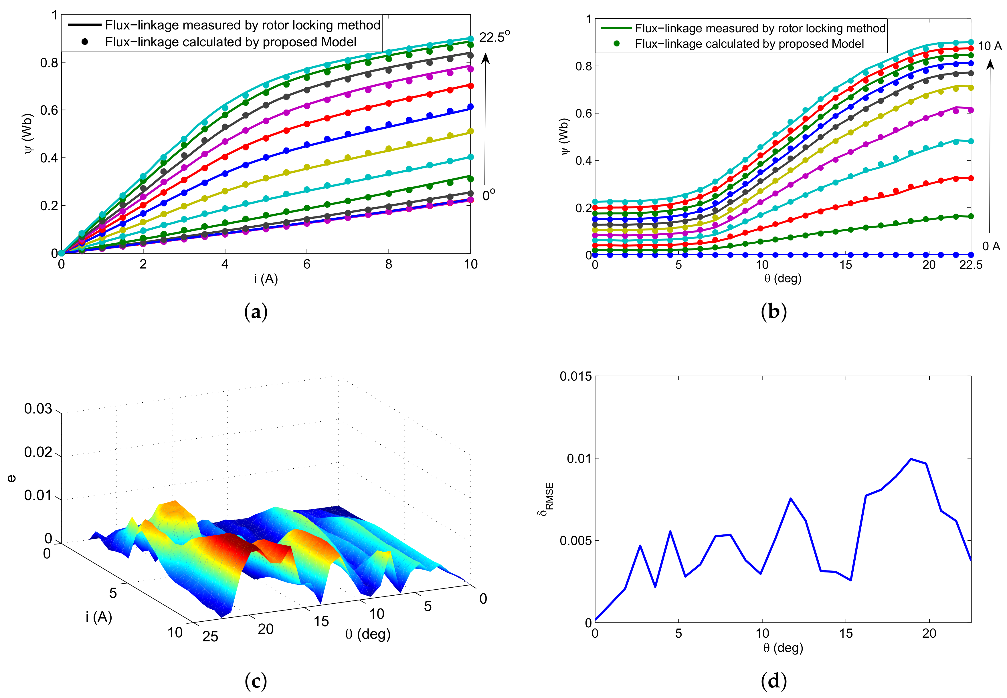 Applsci 08 00537 g007