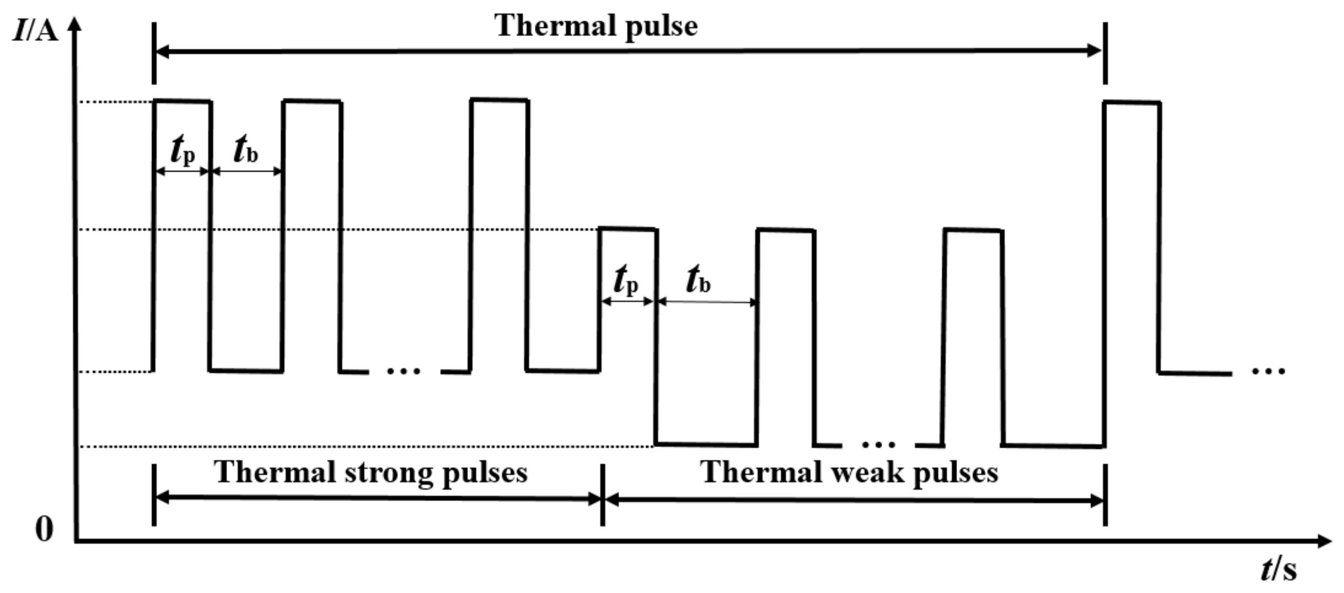 Applsci 08 00540 g001 550