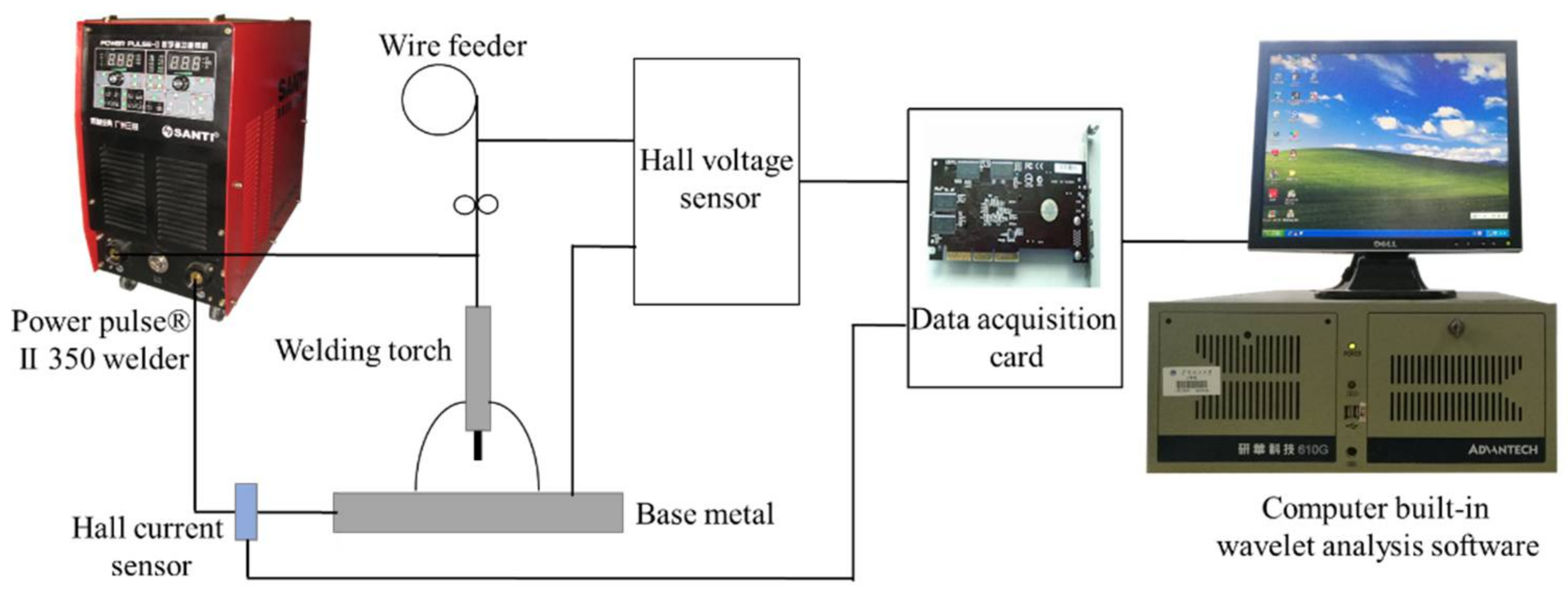 Applsci 08 00540 g002 550