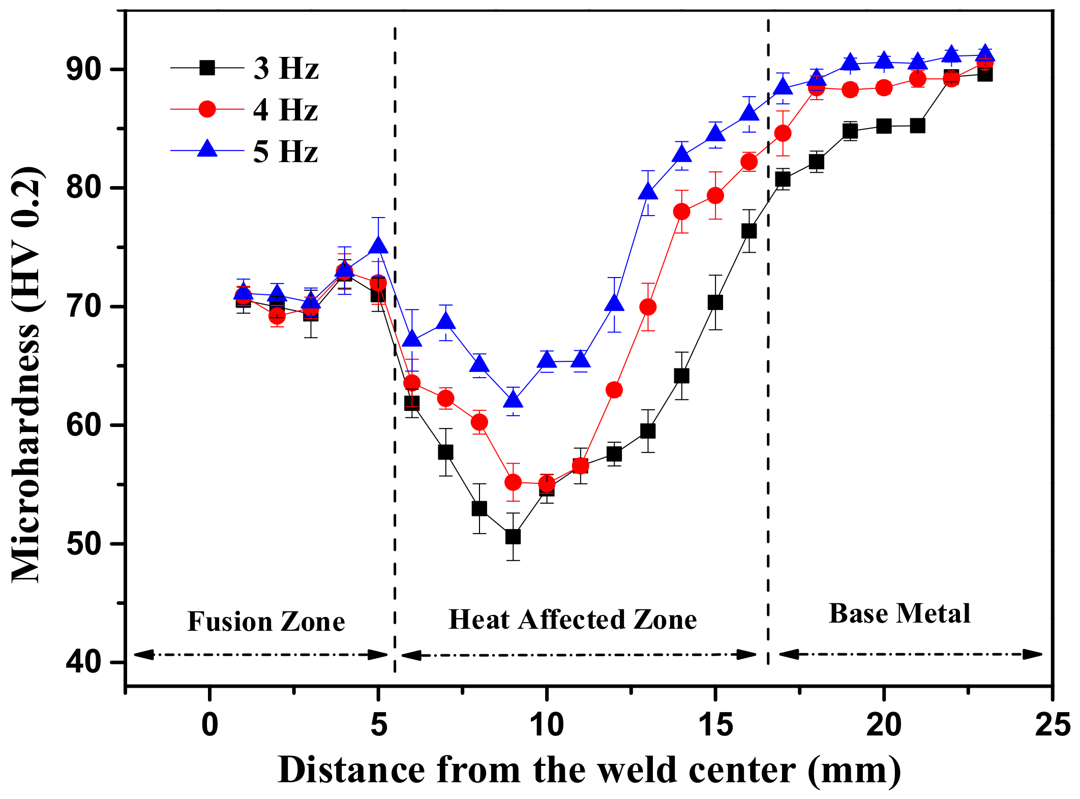 Applsci 08 00540 g009 550