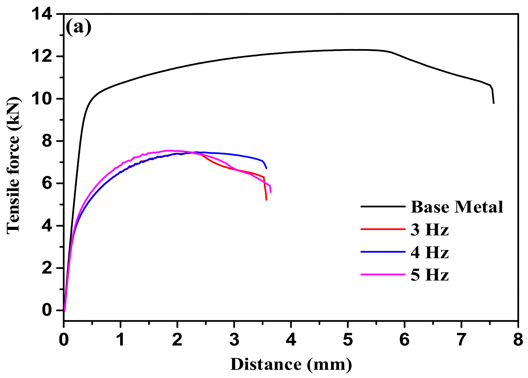 Applsci 08 00540 g010a 550