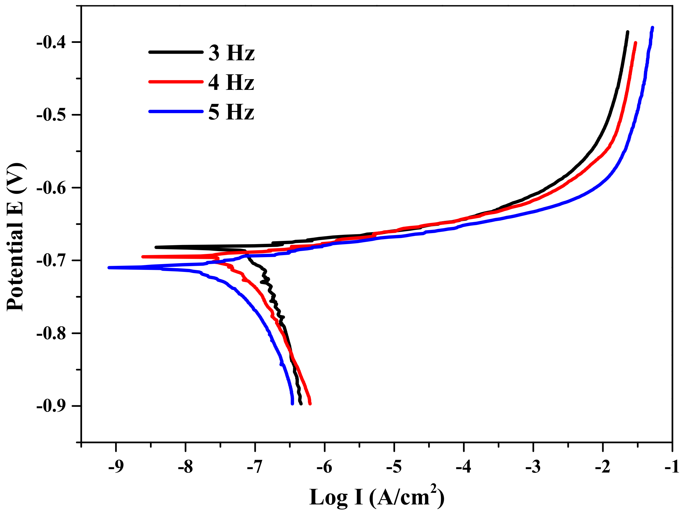 Applsci 08 00540 g014 550