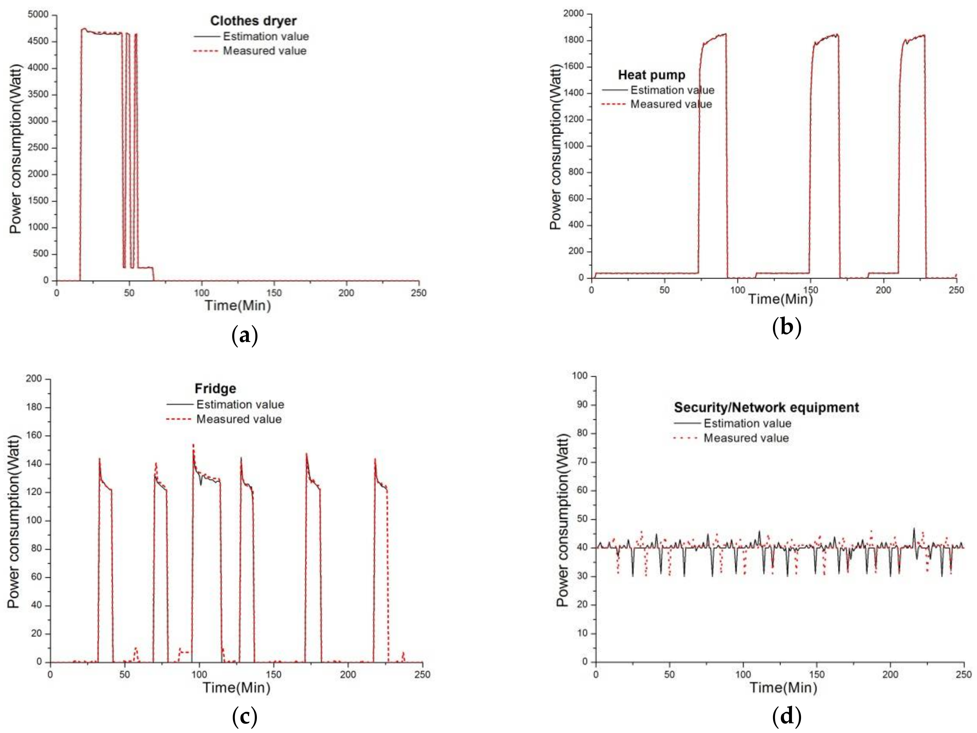 Applsci 08 00542 g005