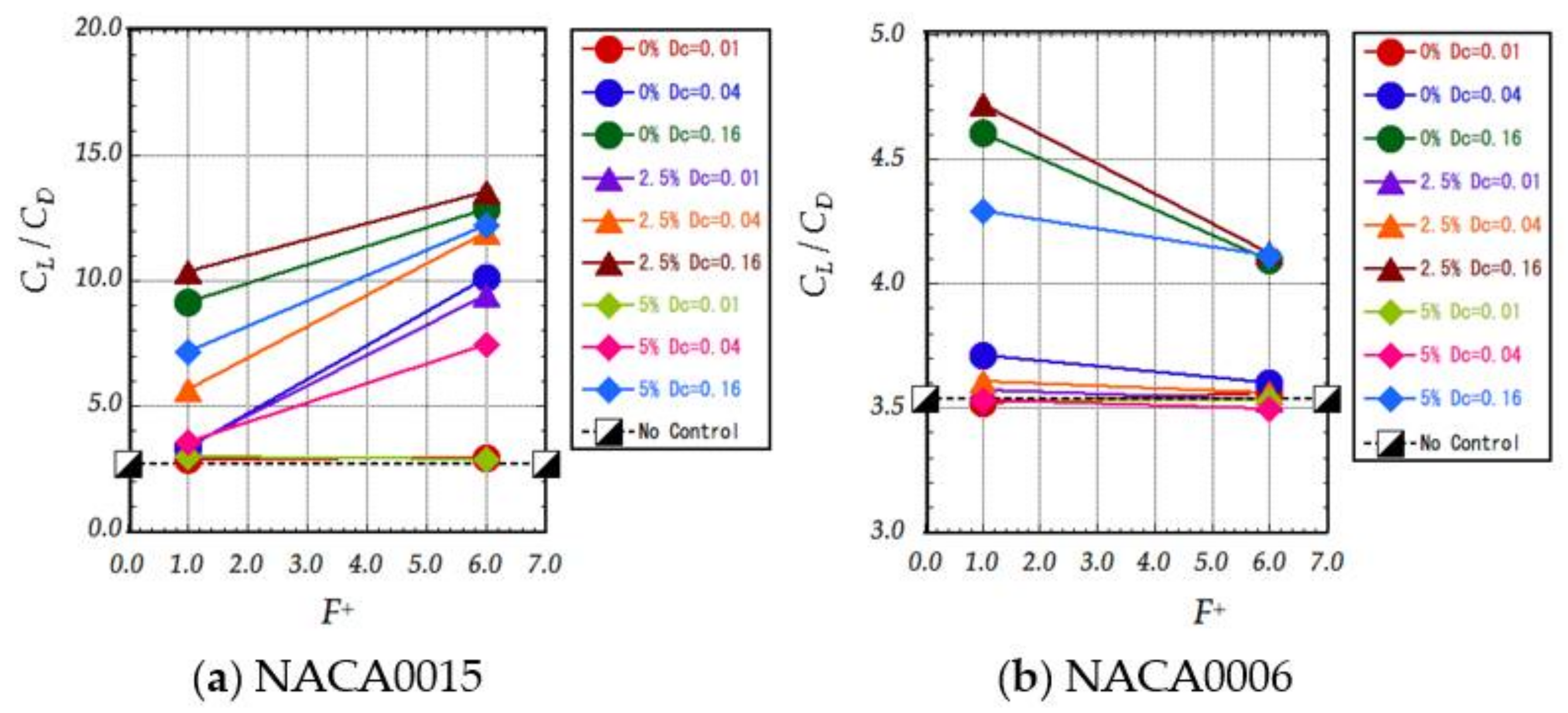 Applsci 08 00546 g009