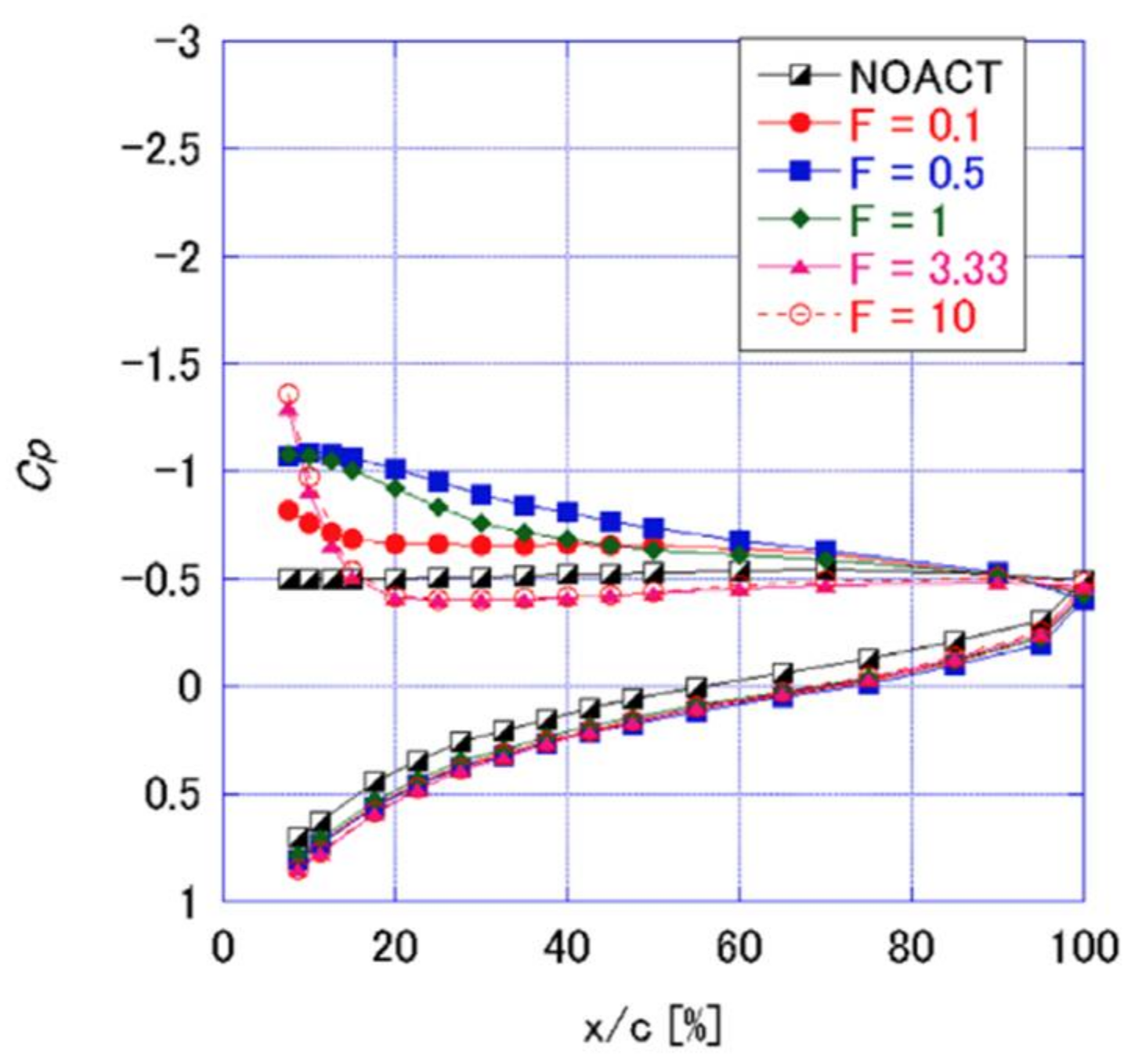Applied Sciences Free Full Text Three Flow Features Behind The Flow Control Authority Of Dbd Plasma Actuator Result Of High Fidelity Simulations And The Related Experiments Html Applied Sciences Free Full Text Three Flow Features Behind The Flow Control Authority Of Dbd Plasma Actuator Result Of High Fidelity Simulations And The Related Experiments Html