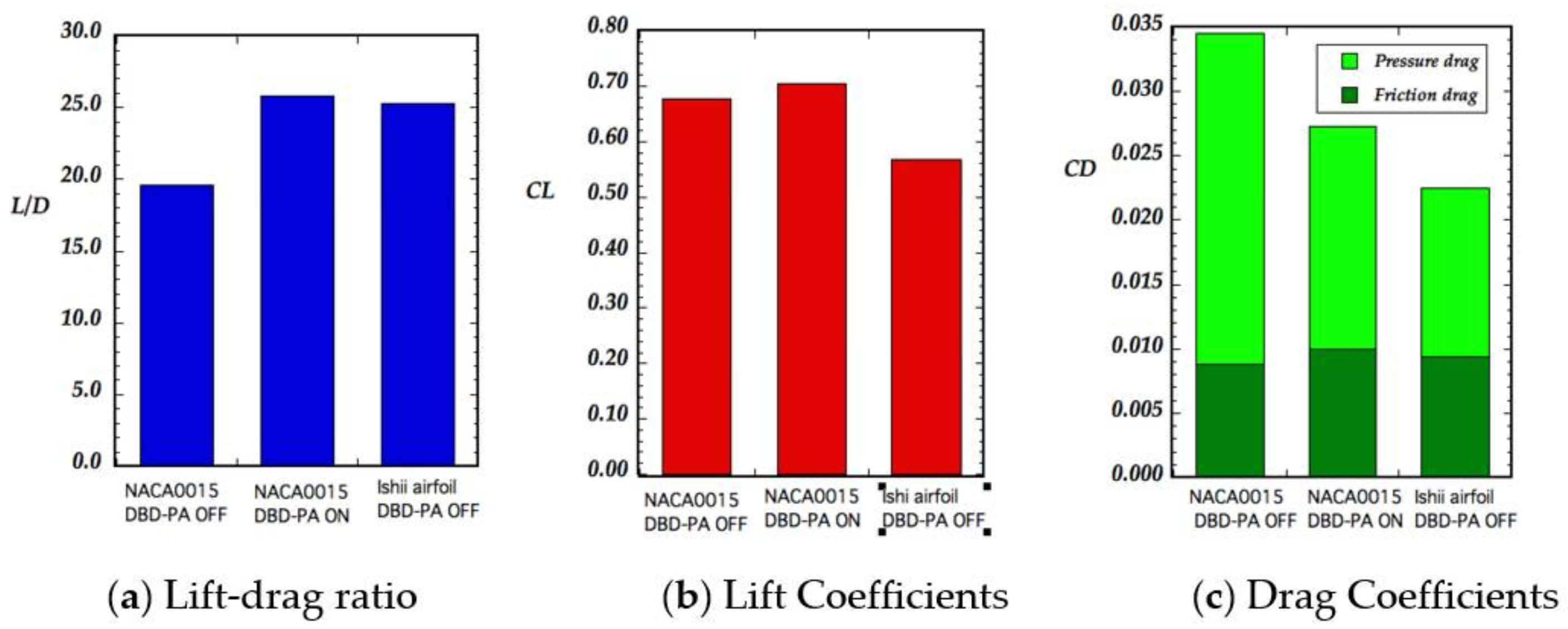 Applsci 08 00546 g013