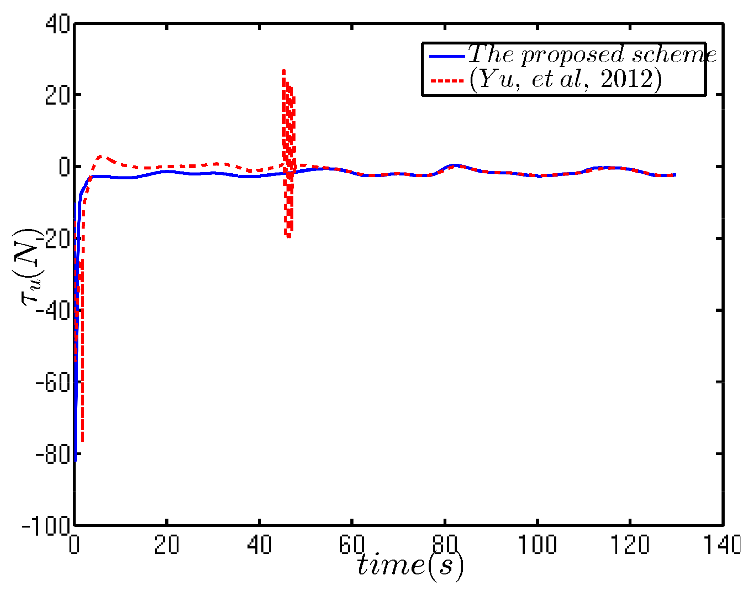 Applsci 08 00547 g005 Applsci 08 00547 g005