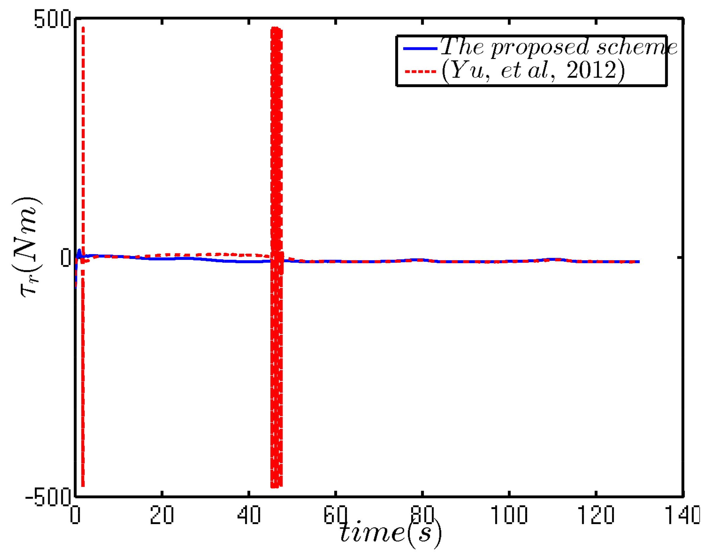 Applsci 08 00547 g006 Applsci 08 00547 g006