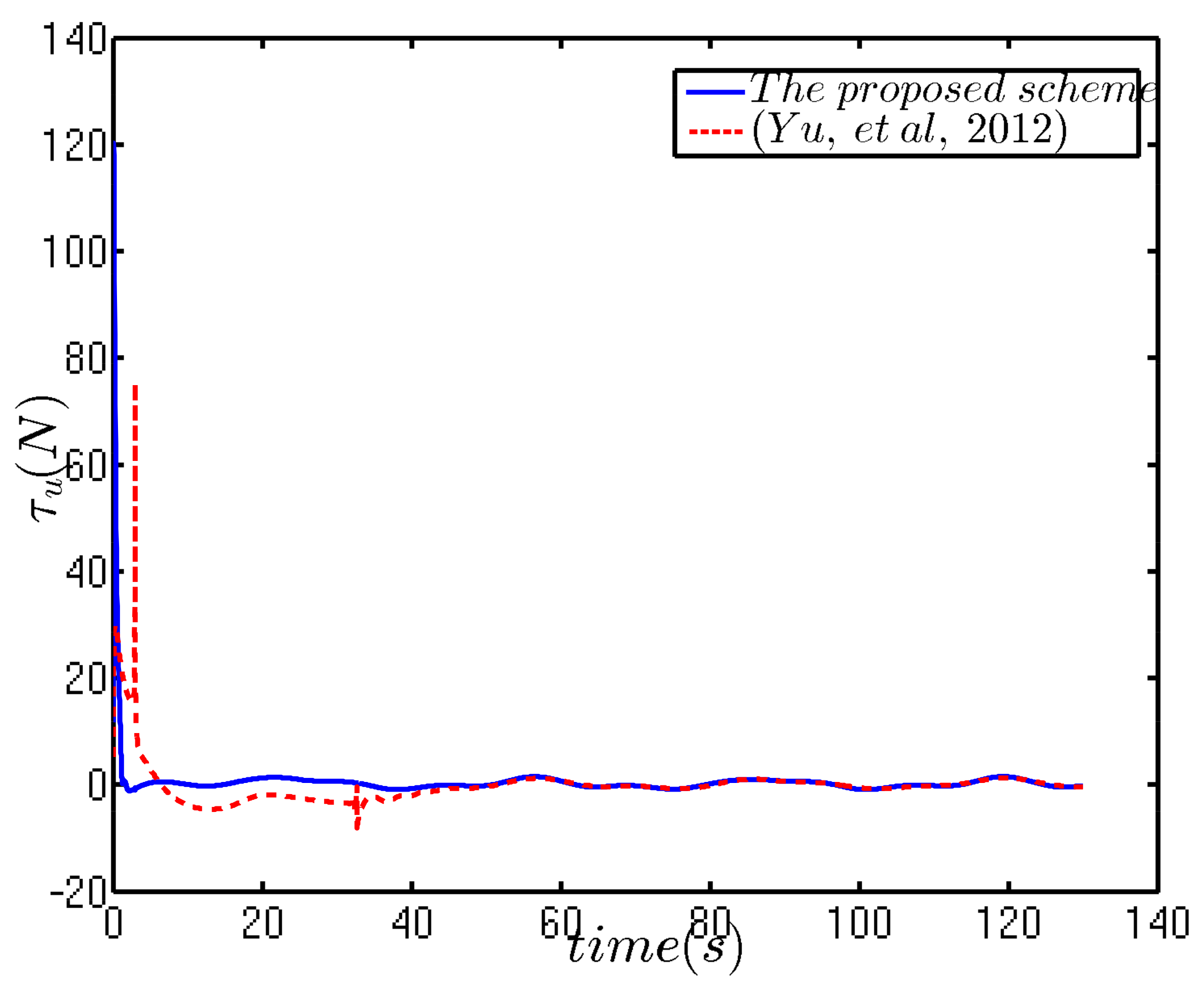 Applsci 08 00547 g009 Applsci 08 00547 g009