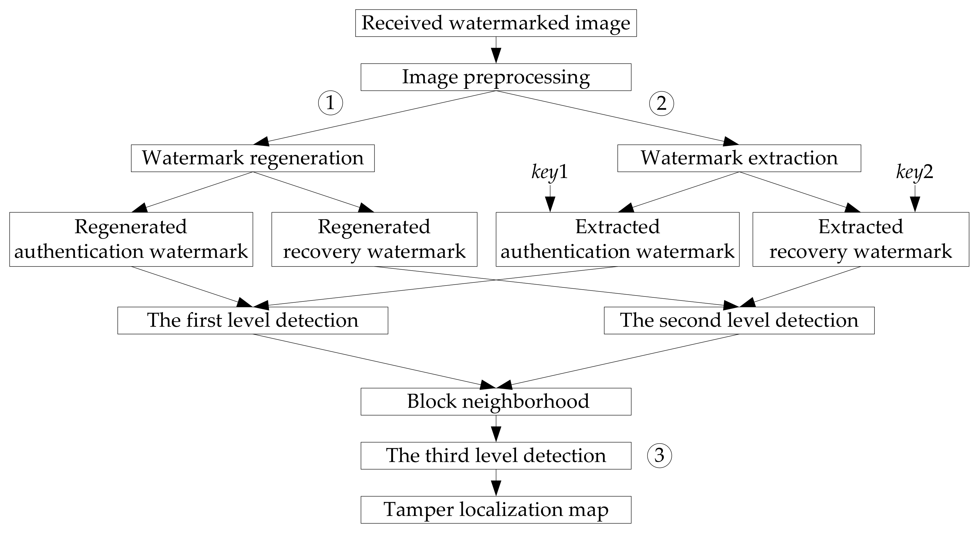 Applsci 08 00548 g003
