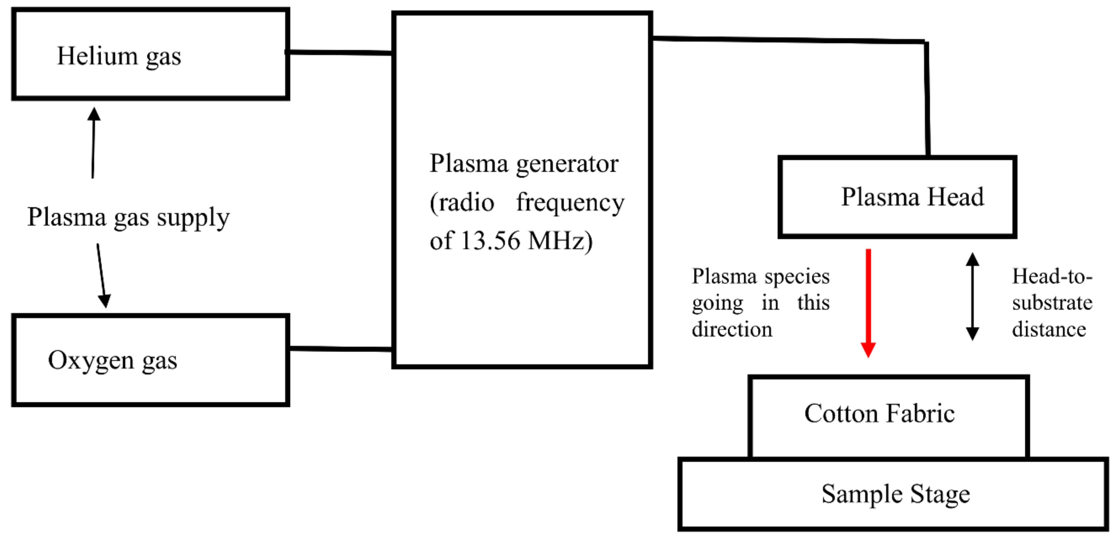 Applsci 08 00552 g001 550