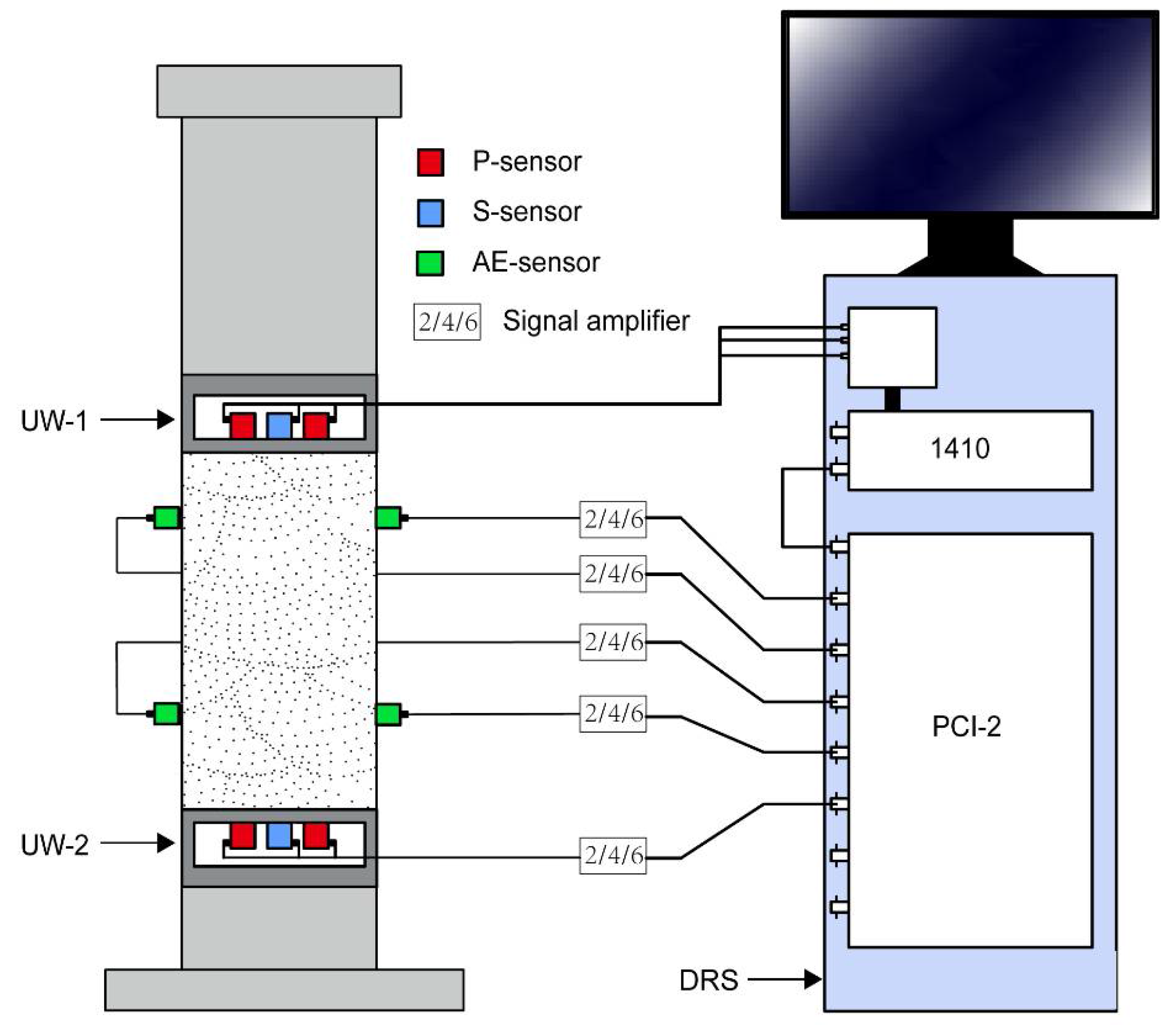 Ultrasonic Shear Wave Velocity Chart