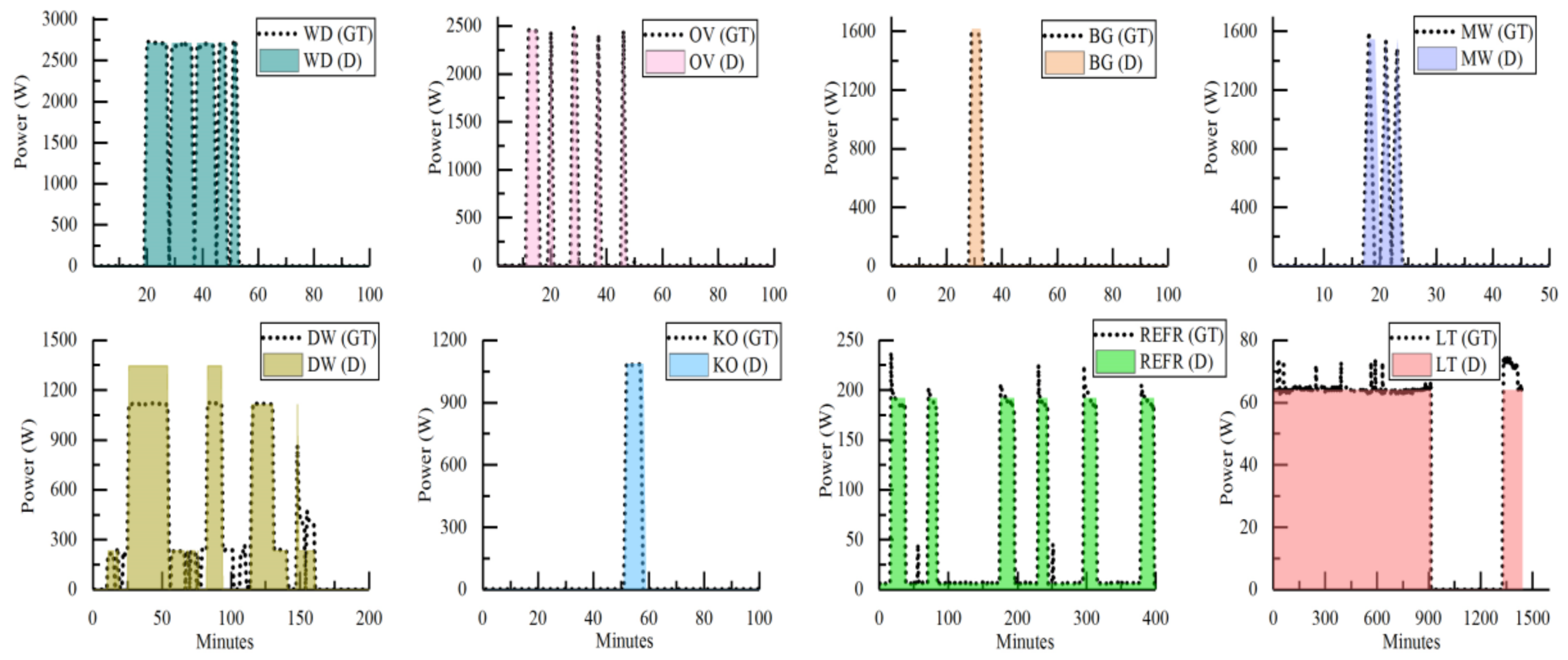 Applsci 08 00554 g003