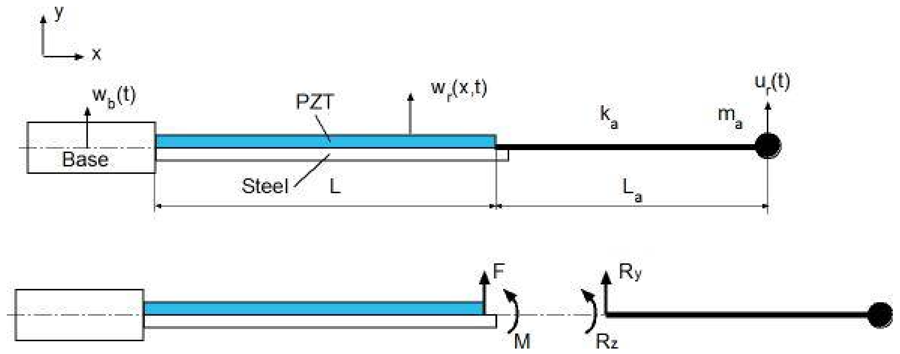Applsci 08 00557 g002 550
