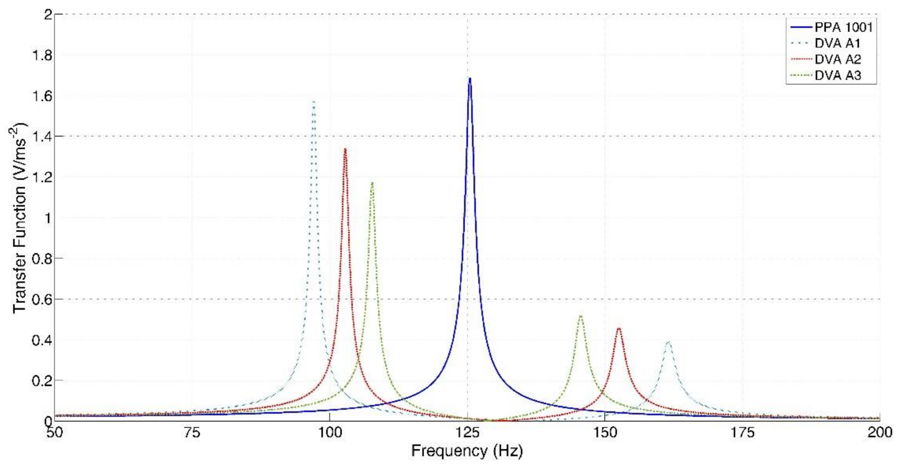 Applsci 08 00557 g003 550